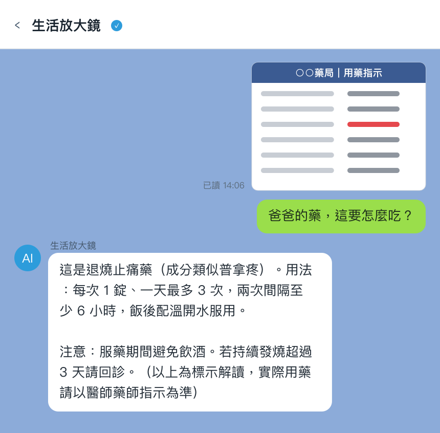 生活放大鏡使用示範:拍下藥袋標示,AI 用白話解釋用法用量(示意圖)
