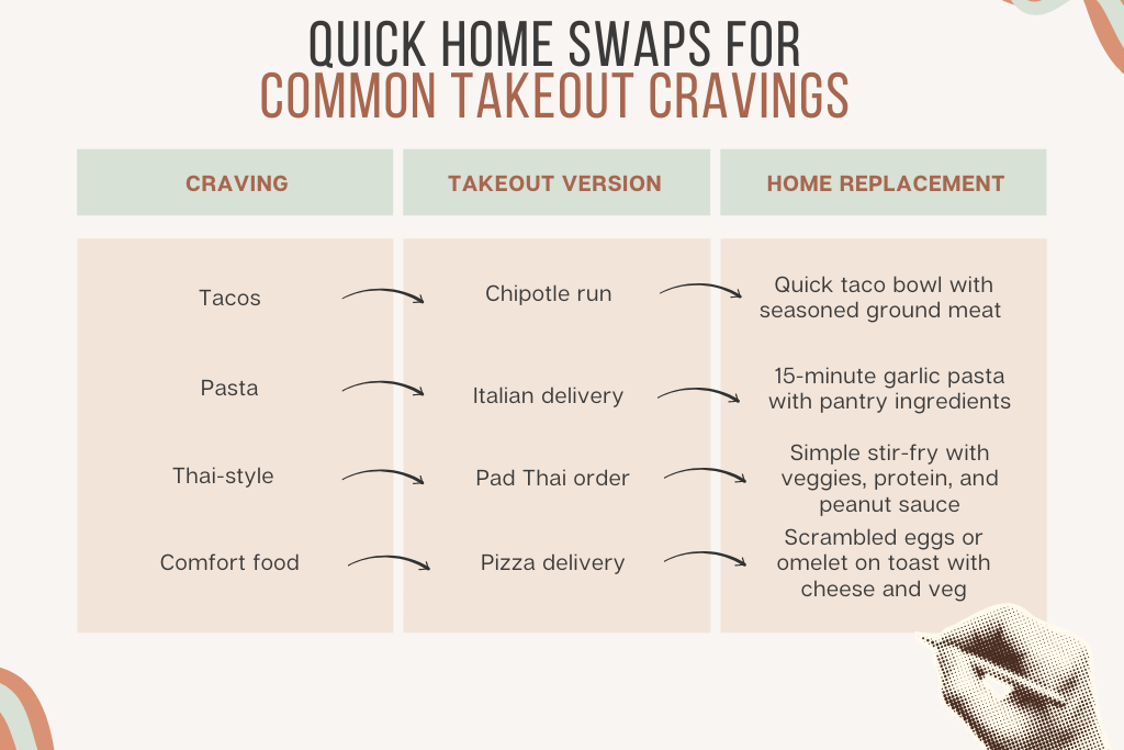 Quick Home Swaps for Common Takeout Cravings