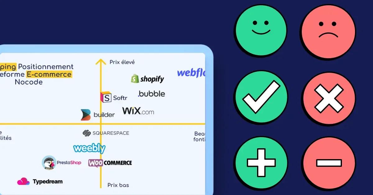10 meilleures plateformes de création de site web nocode