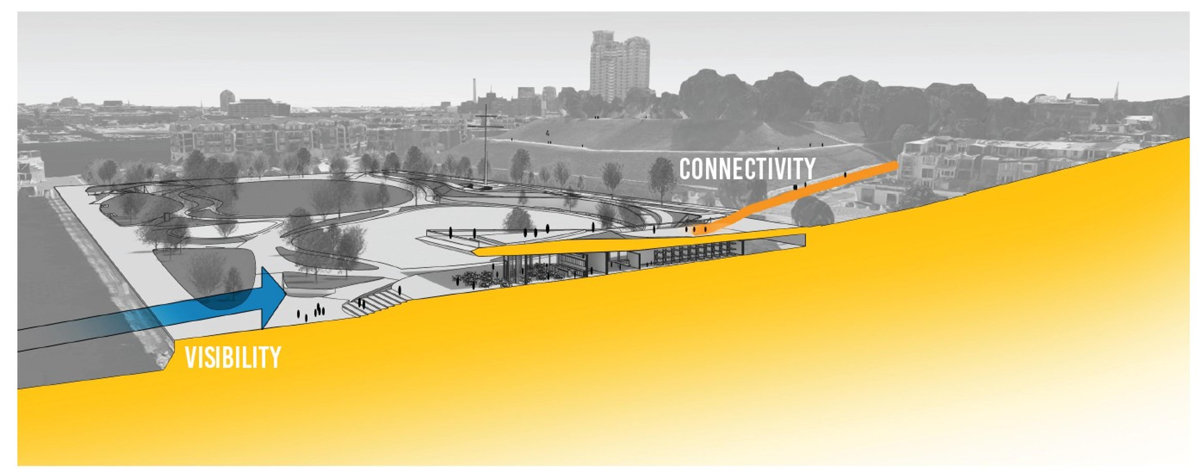 Visibility and Connectivity