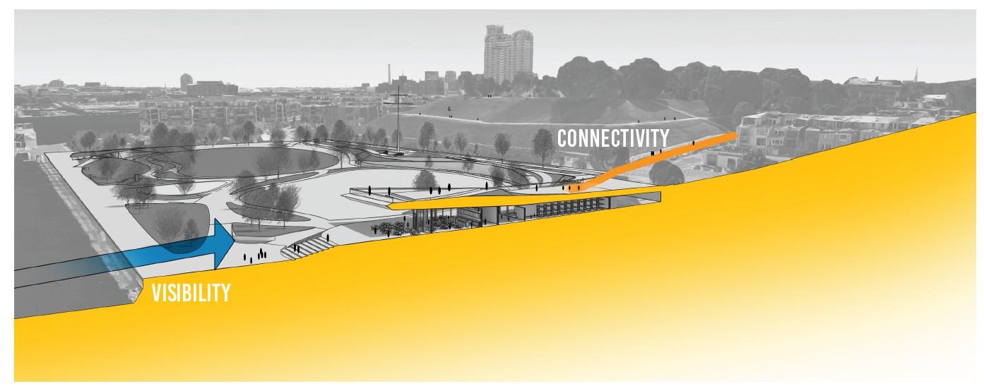 Visibility and Connectivity