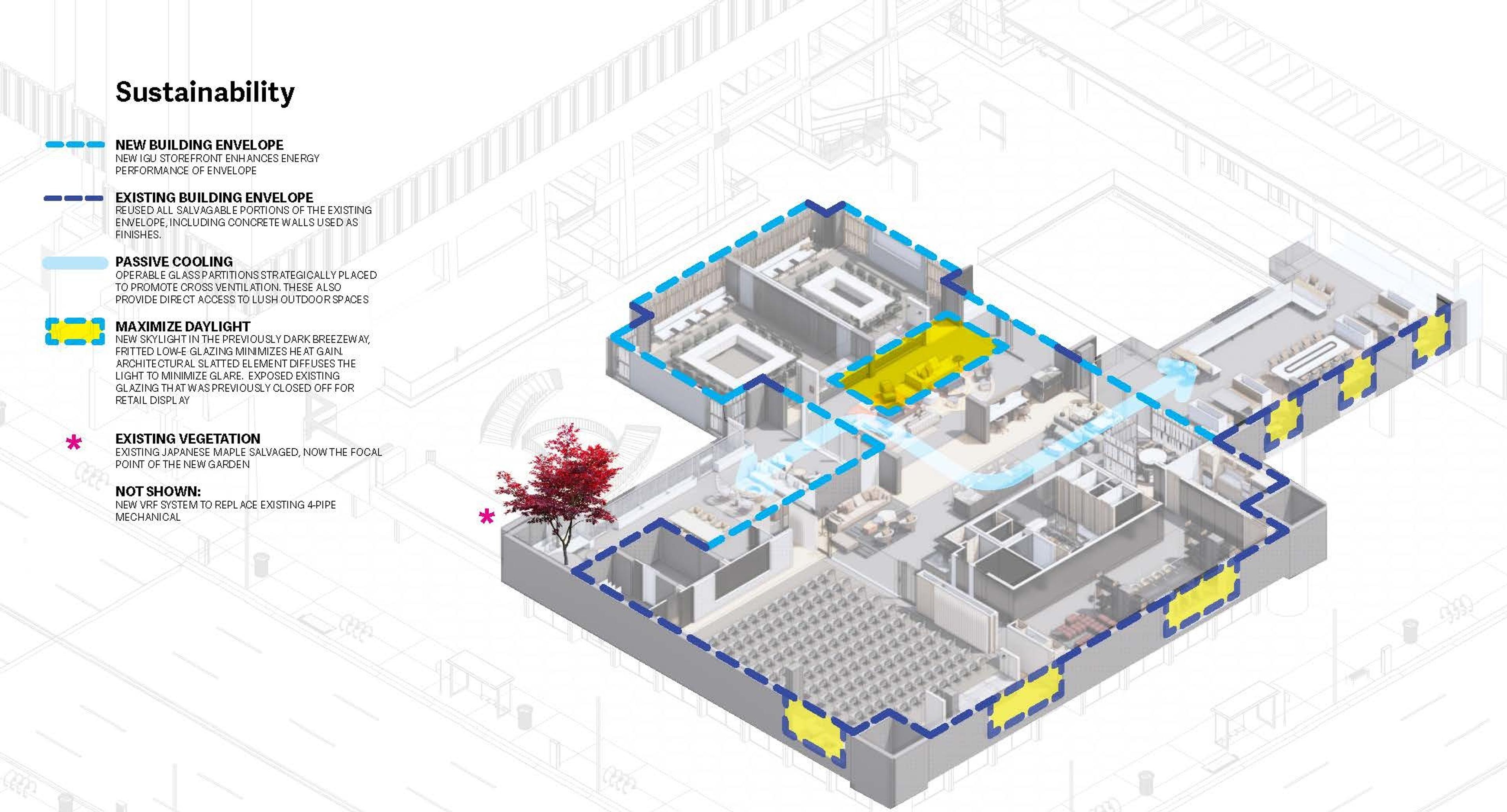 Passive Cooling Strategy