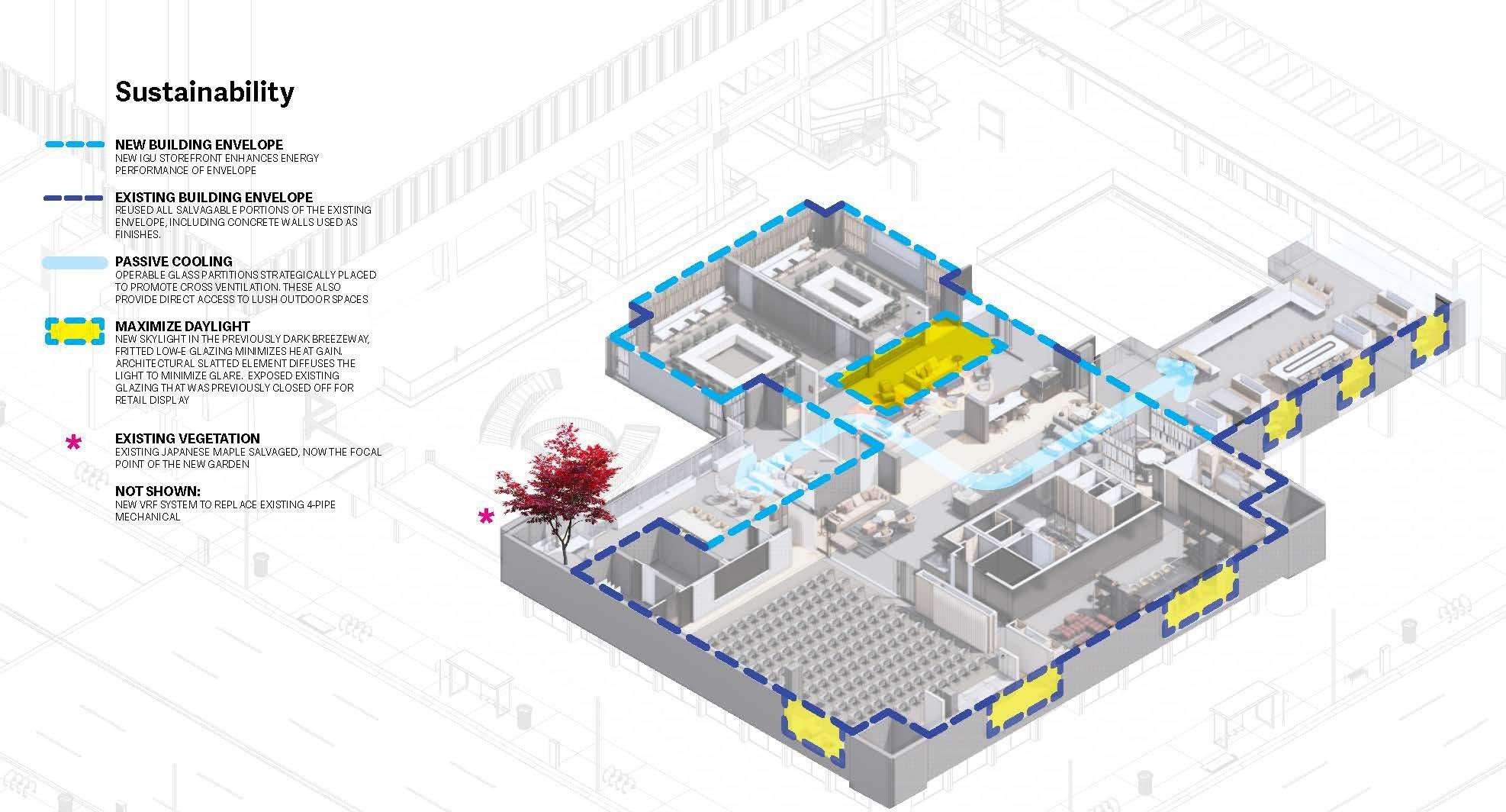 Passive Cooling Strategy