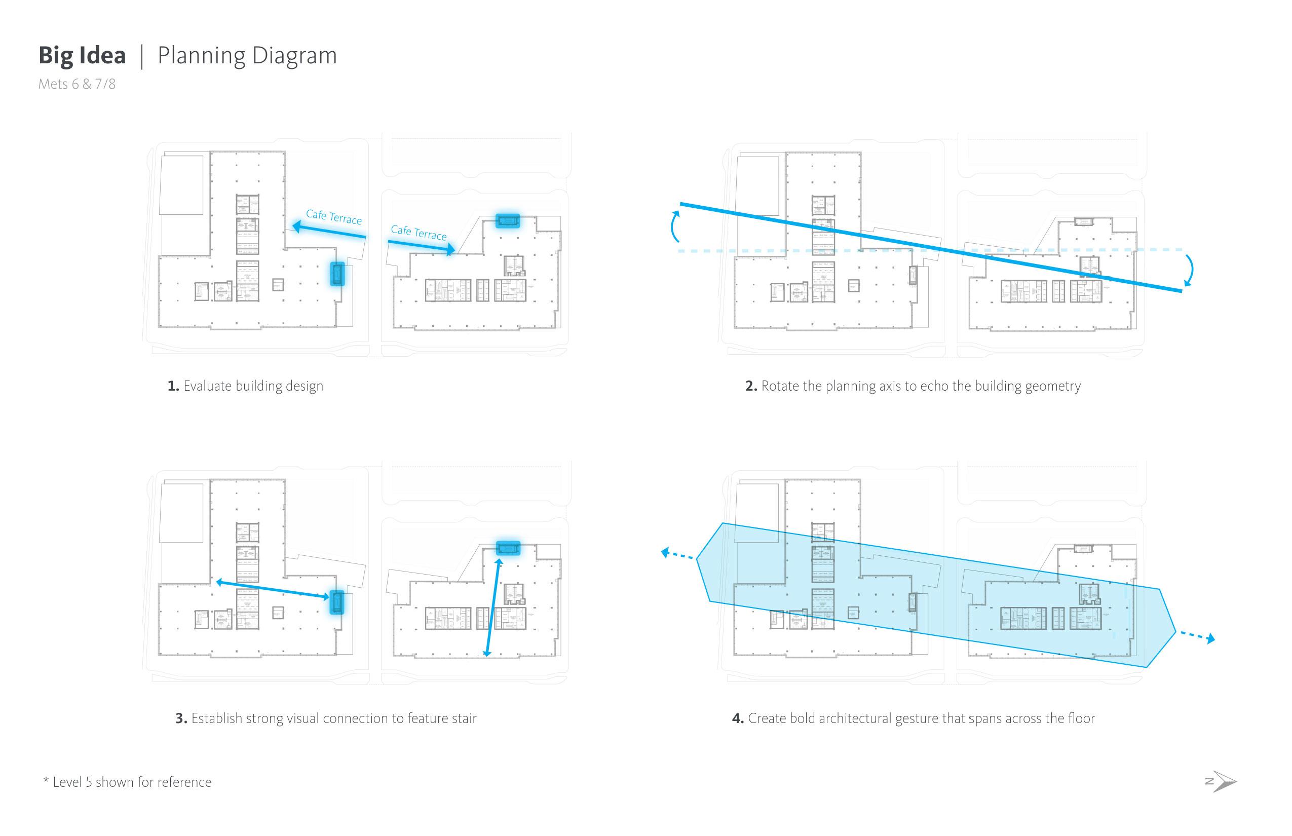 Shaping an Urban Campus