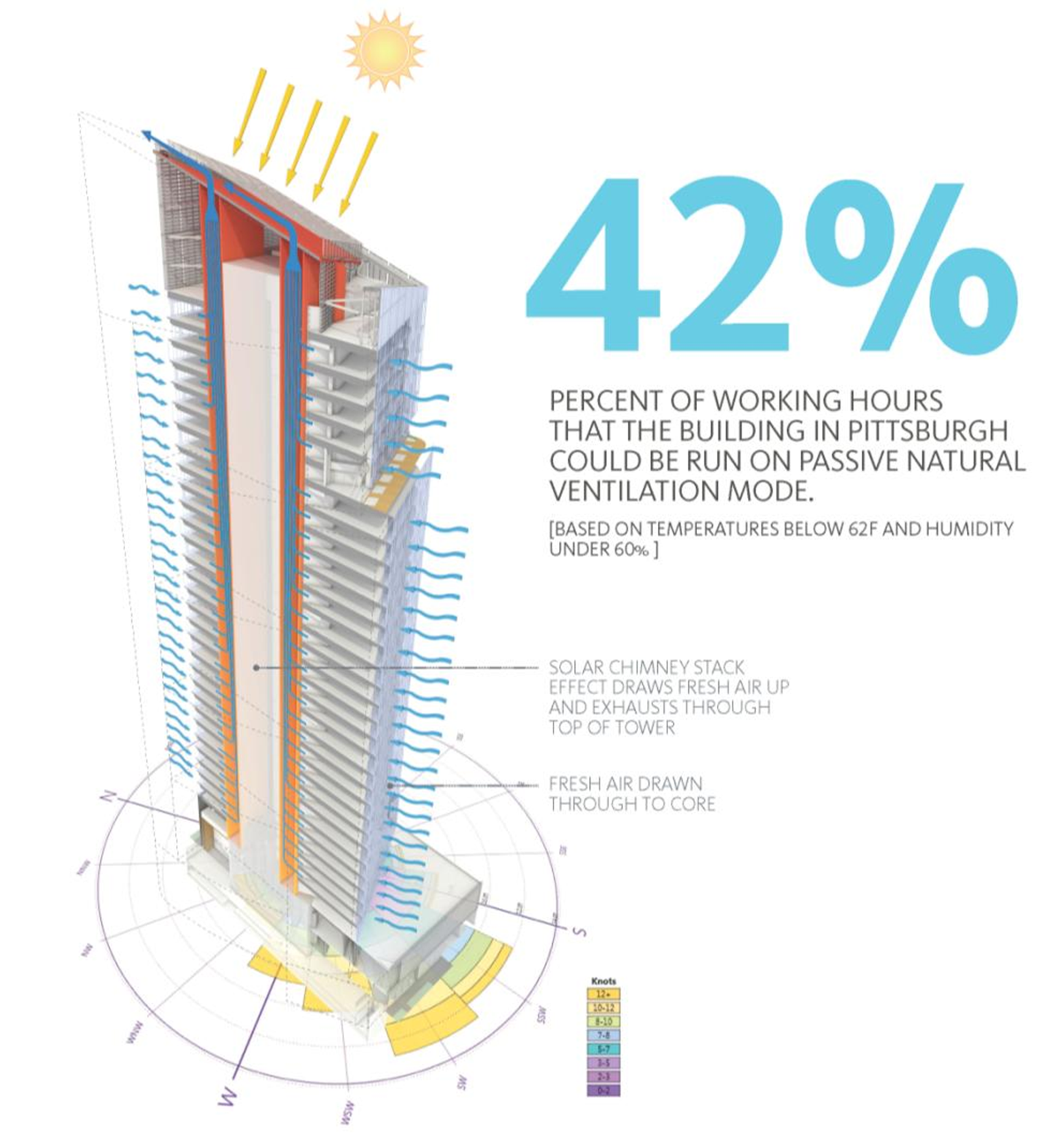 Designing With Climate