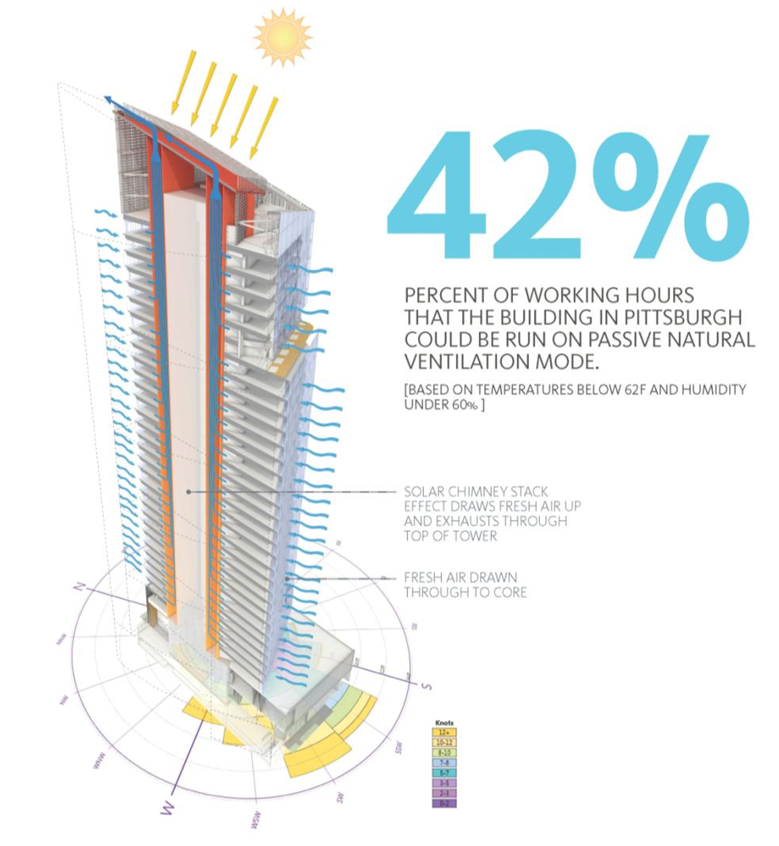 Designing With Climate