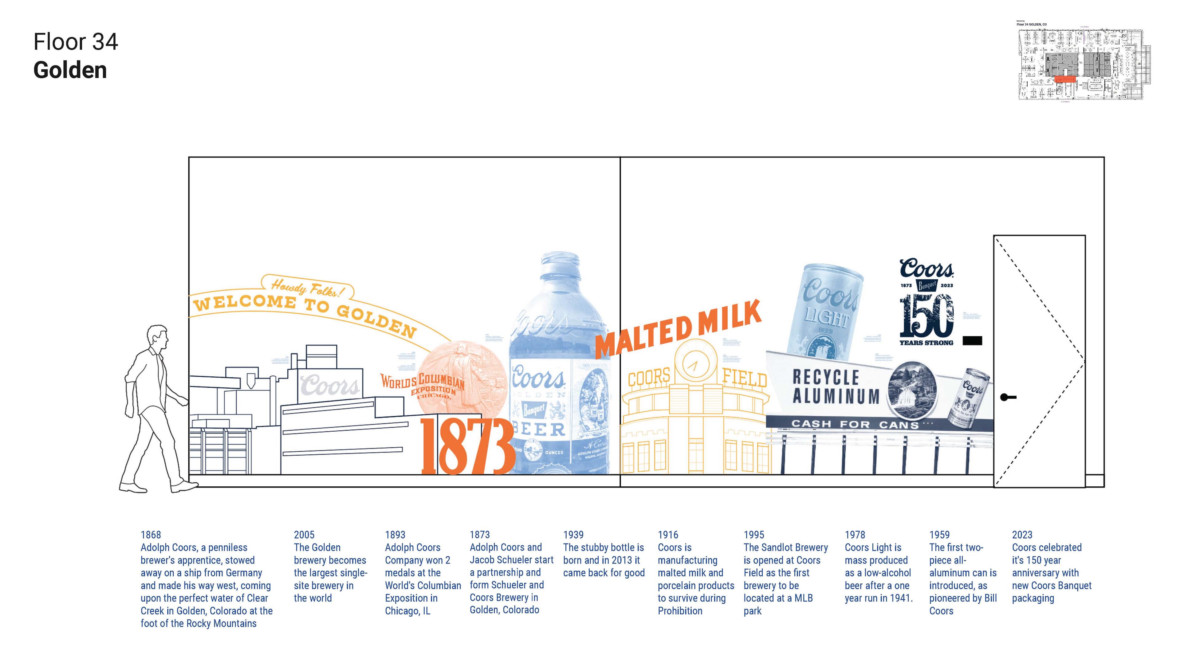 Celebrating a Brewing Legacy