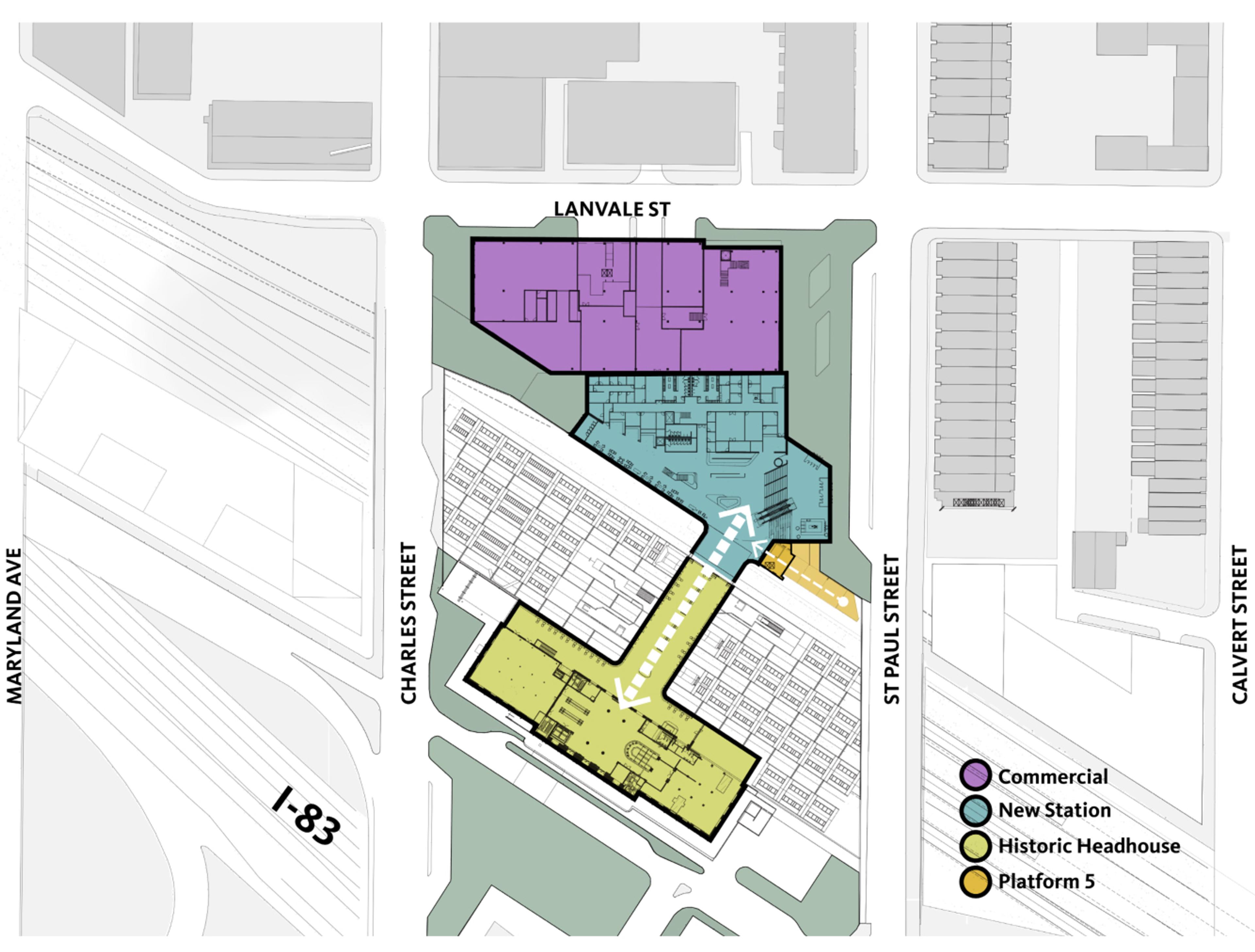 Site Organization