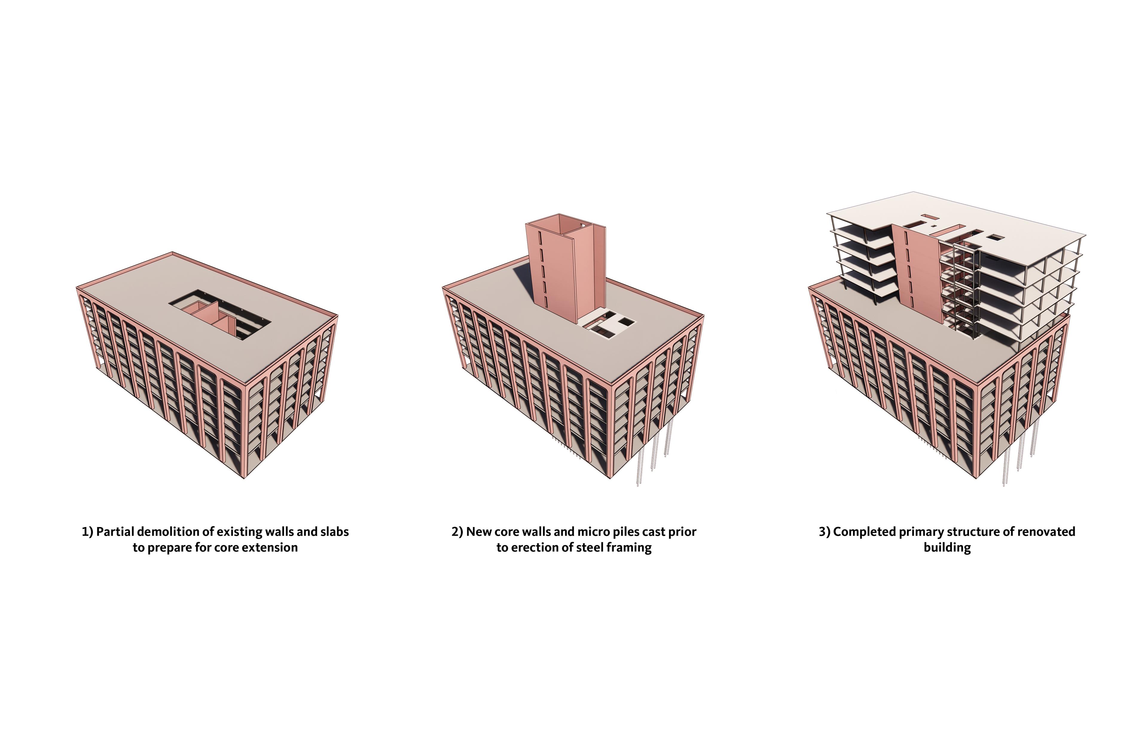 Structure Process