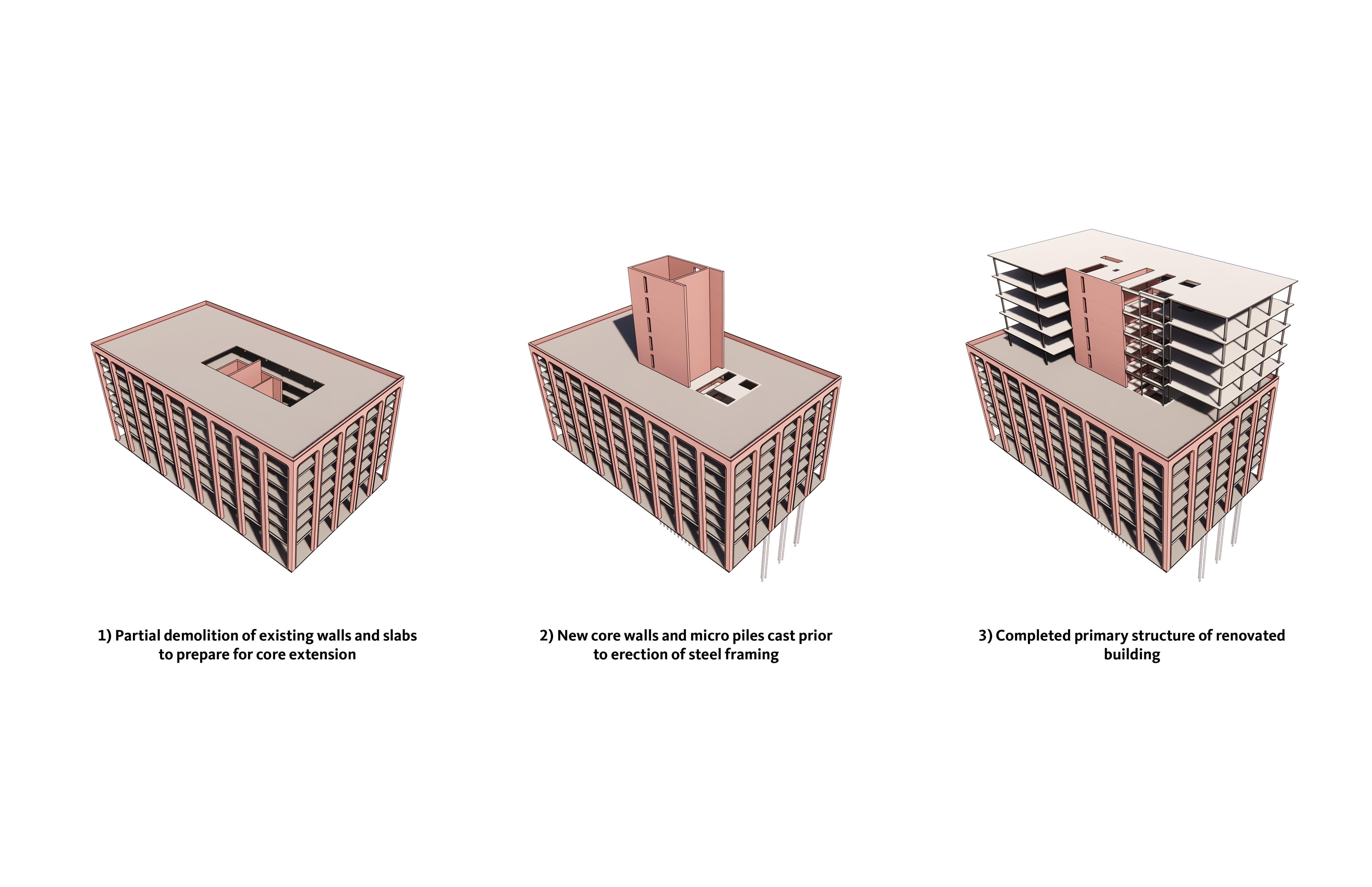 Structure Process