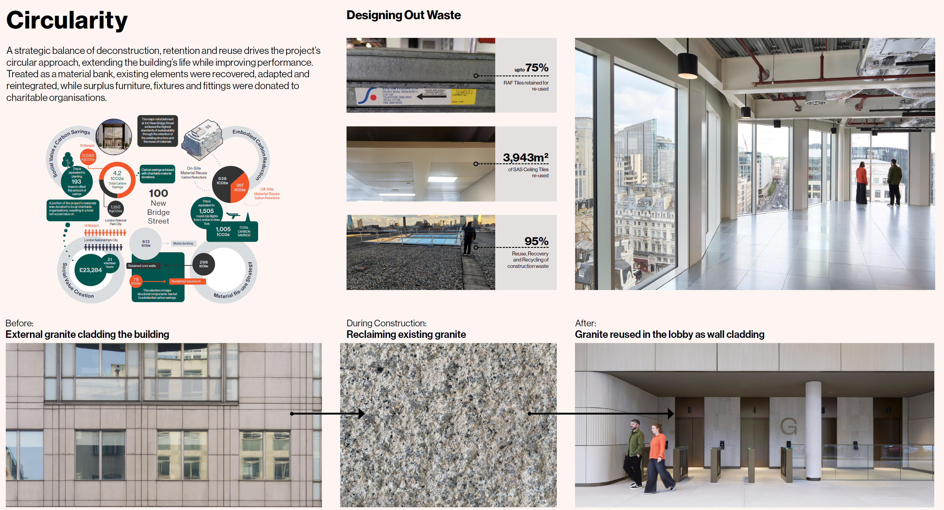 Designing Out Waste
