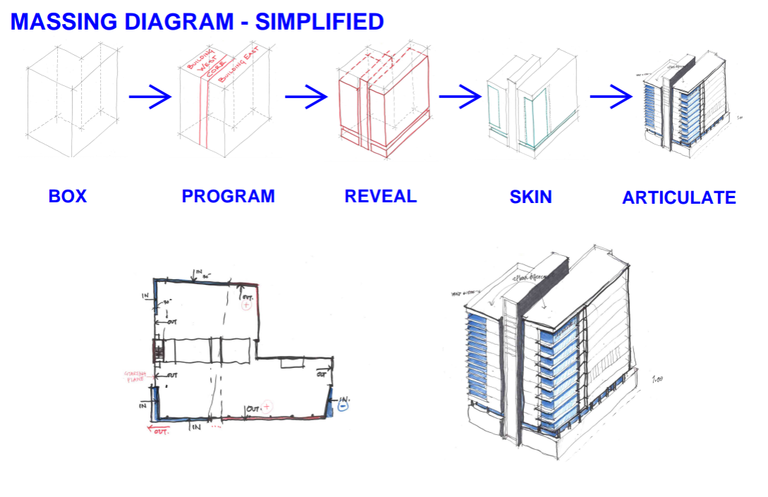 Building the Form