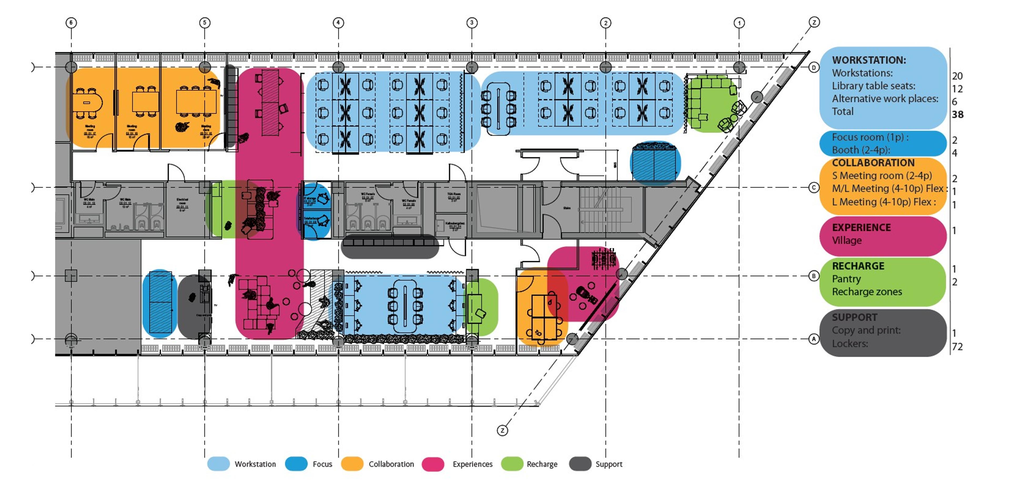 Designing Employee Journeys