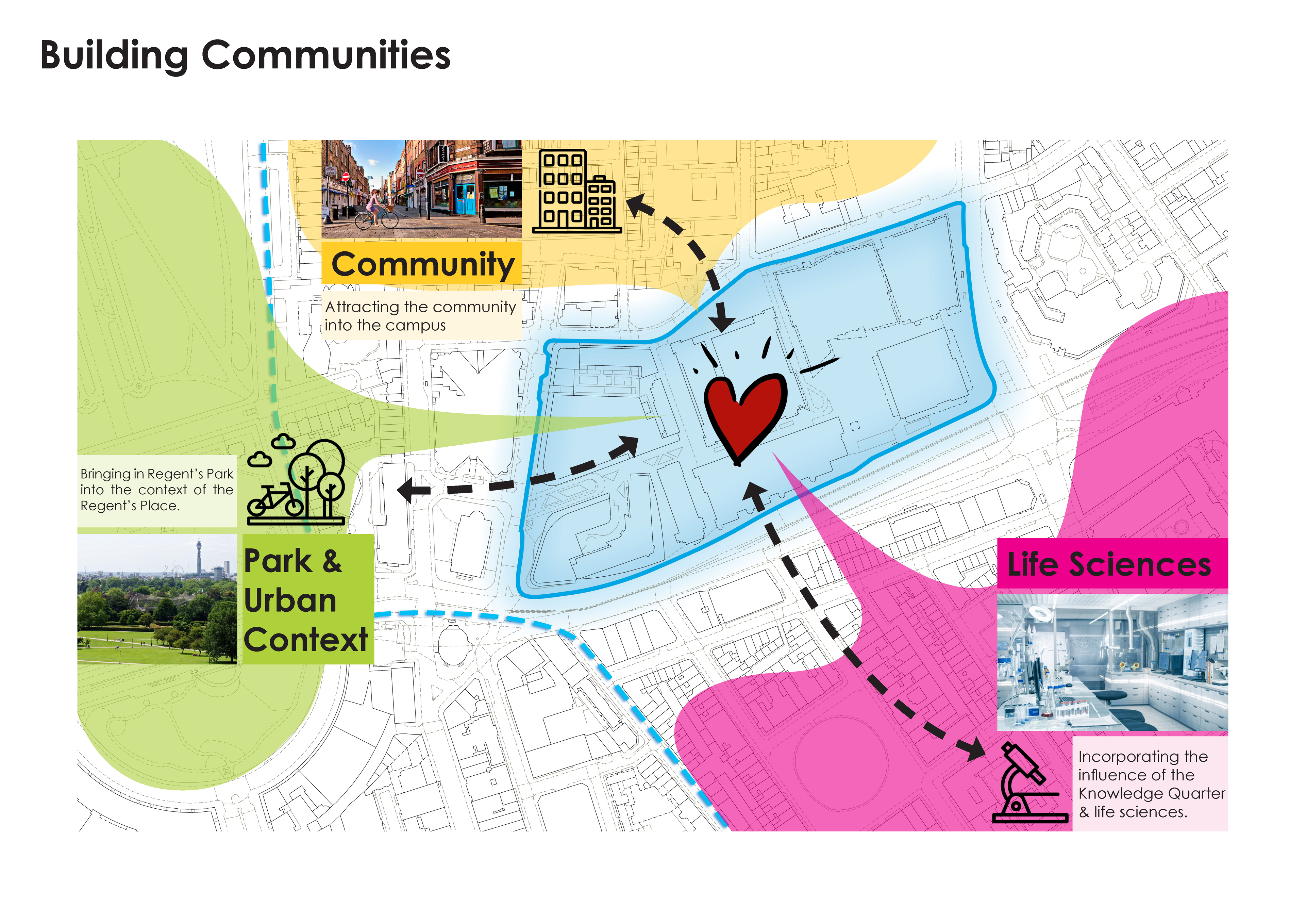 Placemaking for Science