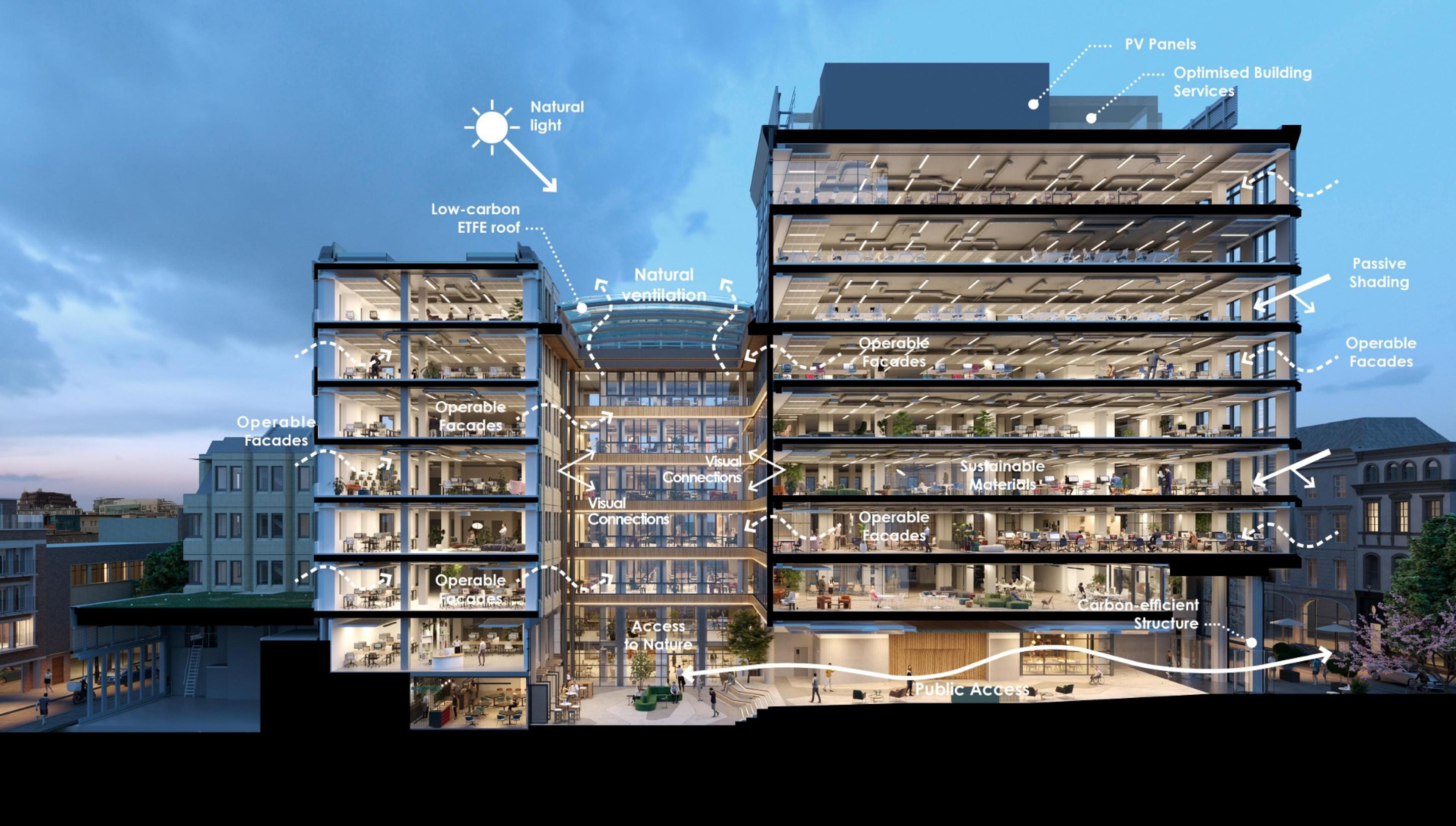 Integrating Environmental Design