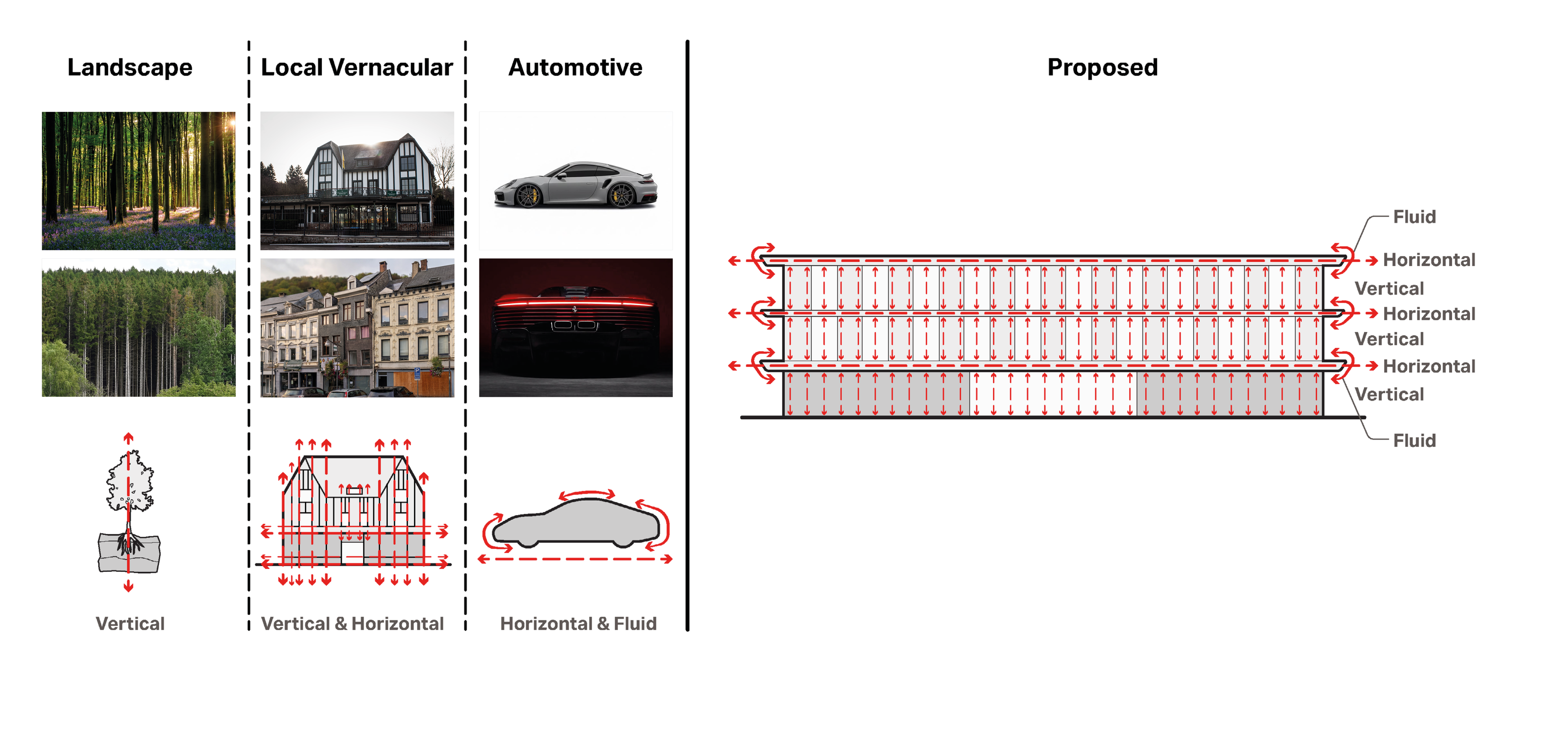 Developing the Façade Language