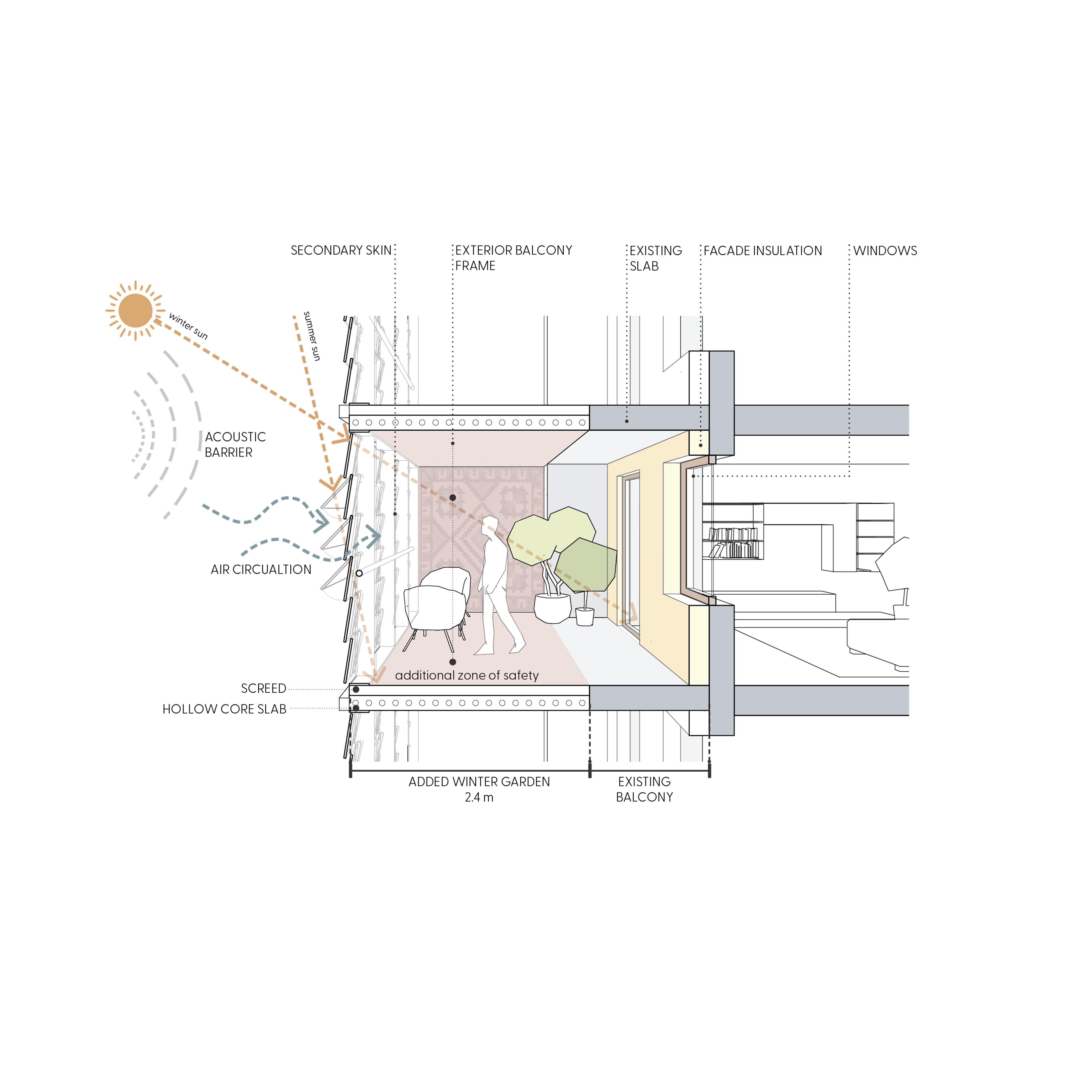 Climate-Responsive Additions