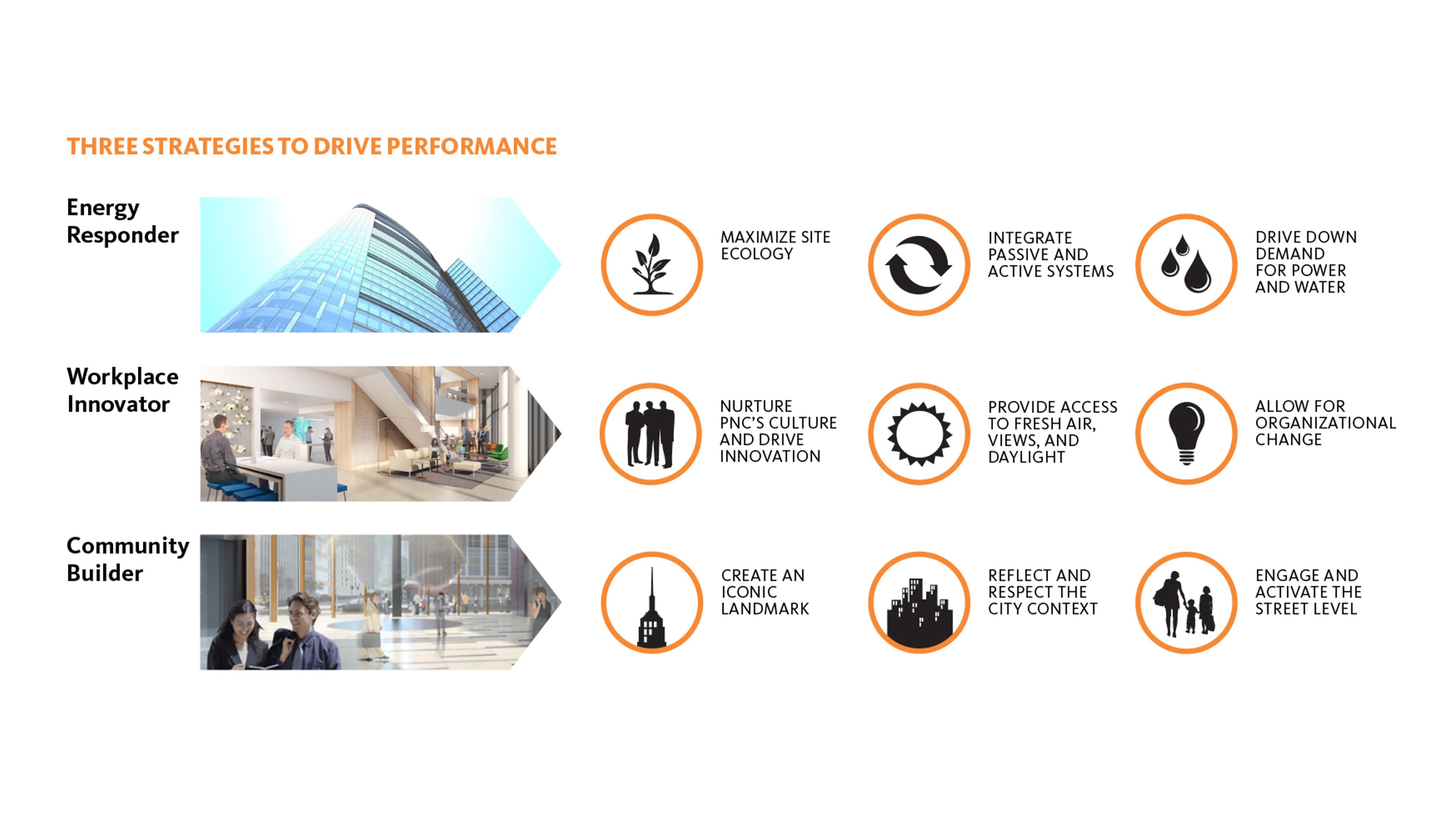 Three Pillars Framework