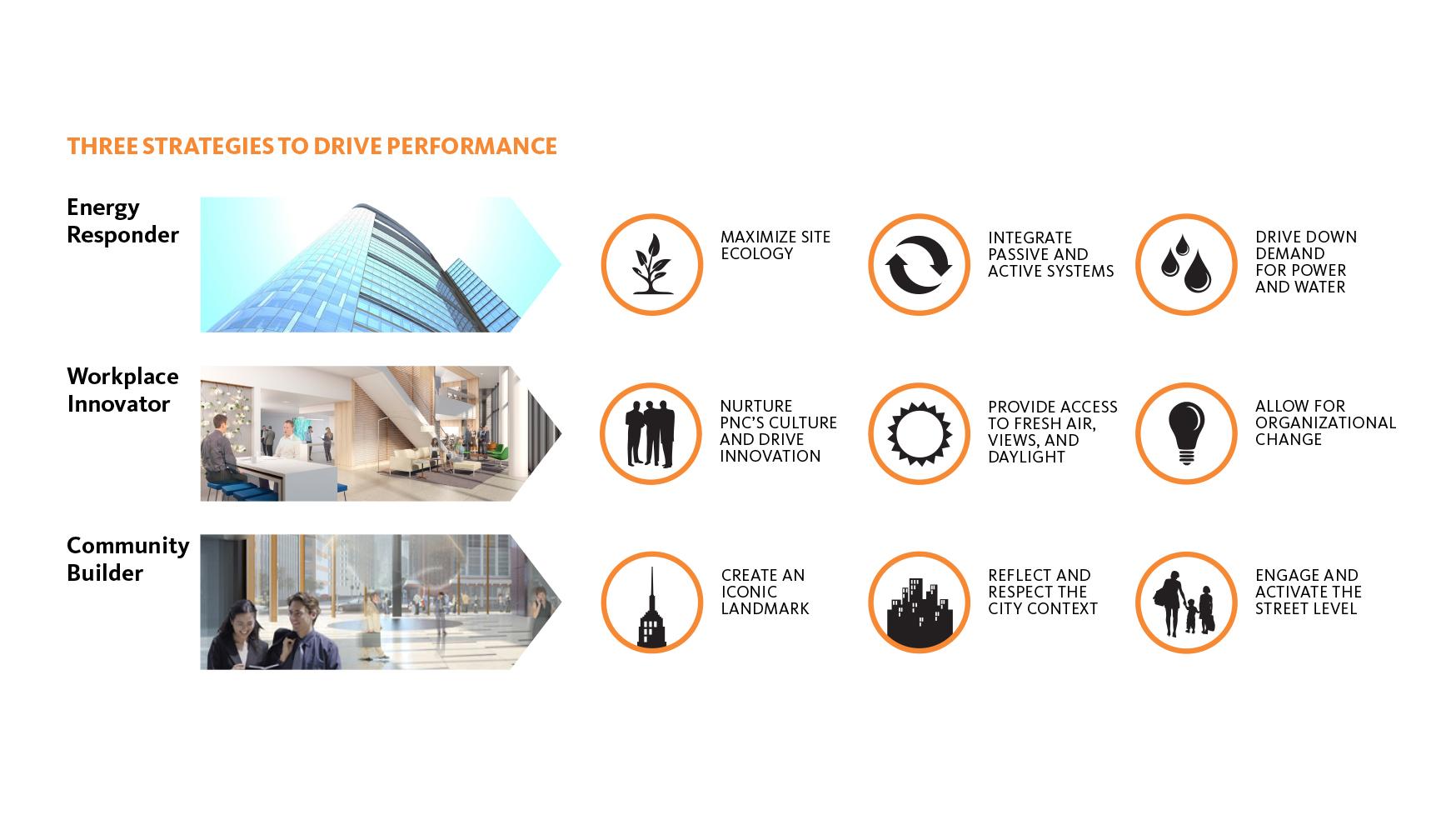 Three Pillars Framework