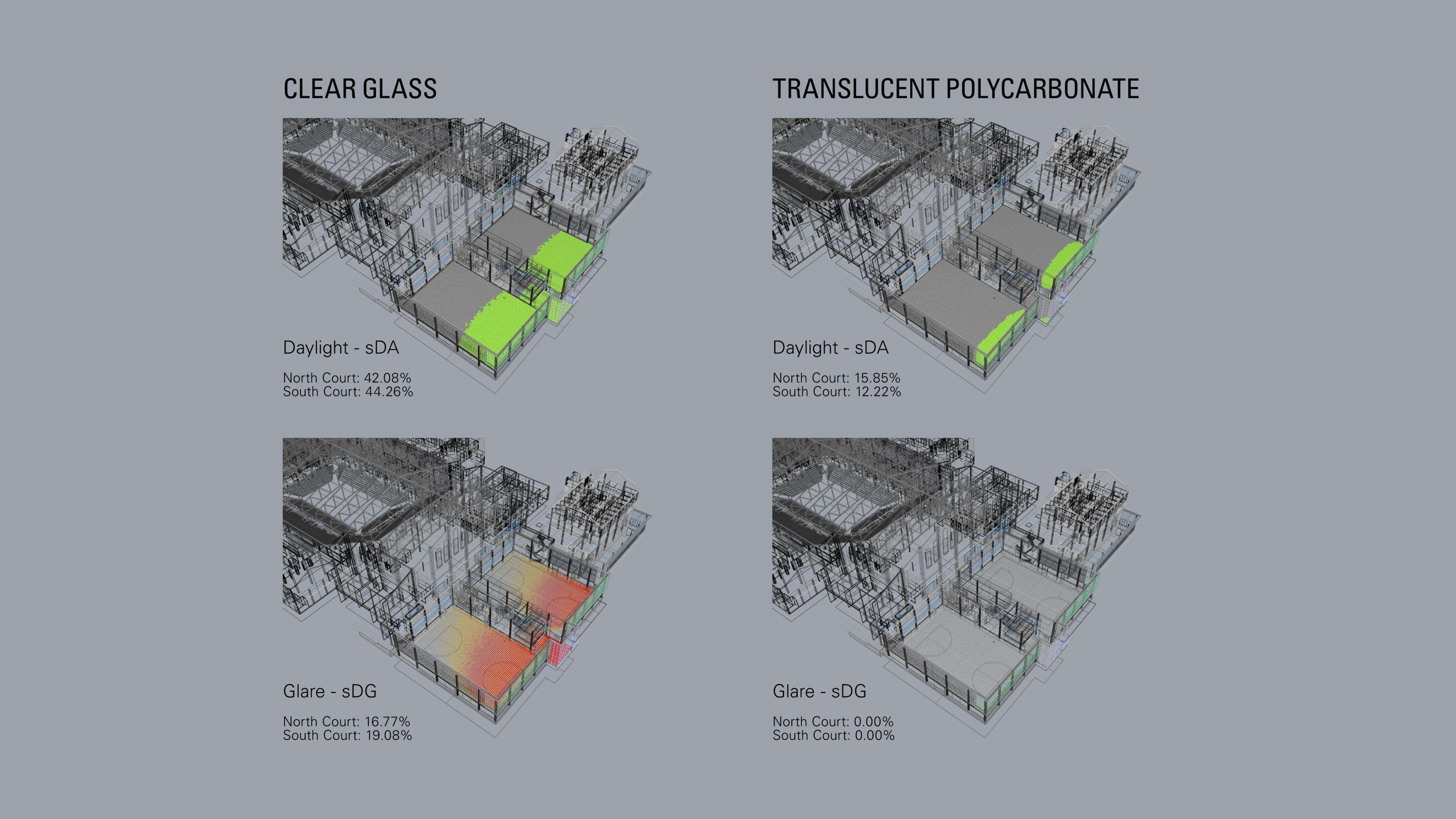Daylight and Glare Validation