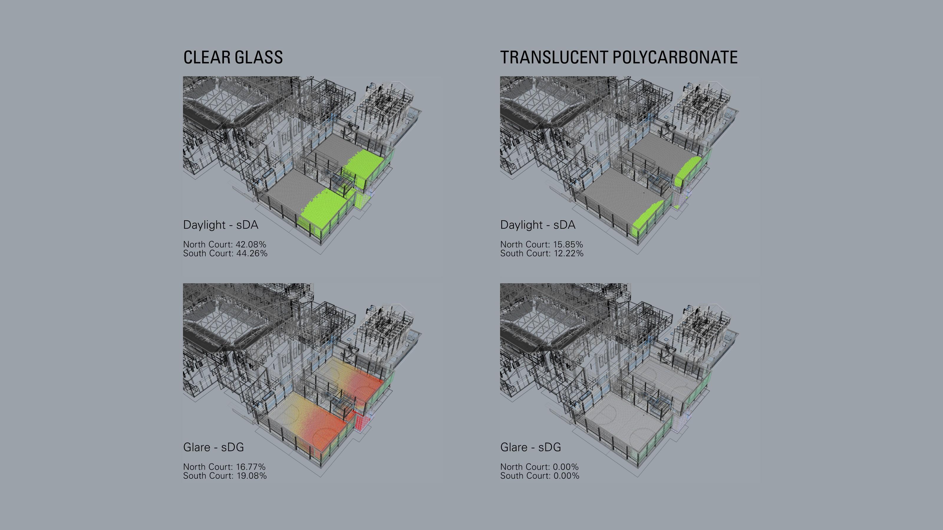 Daylight and Glare Validation