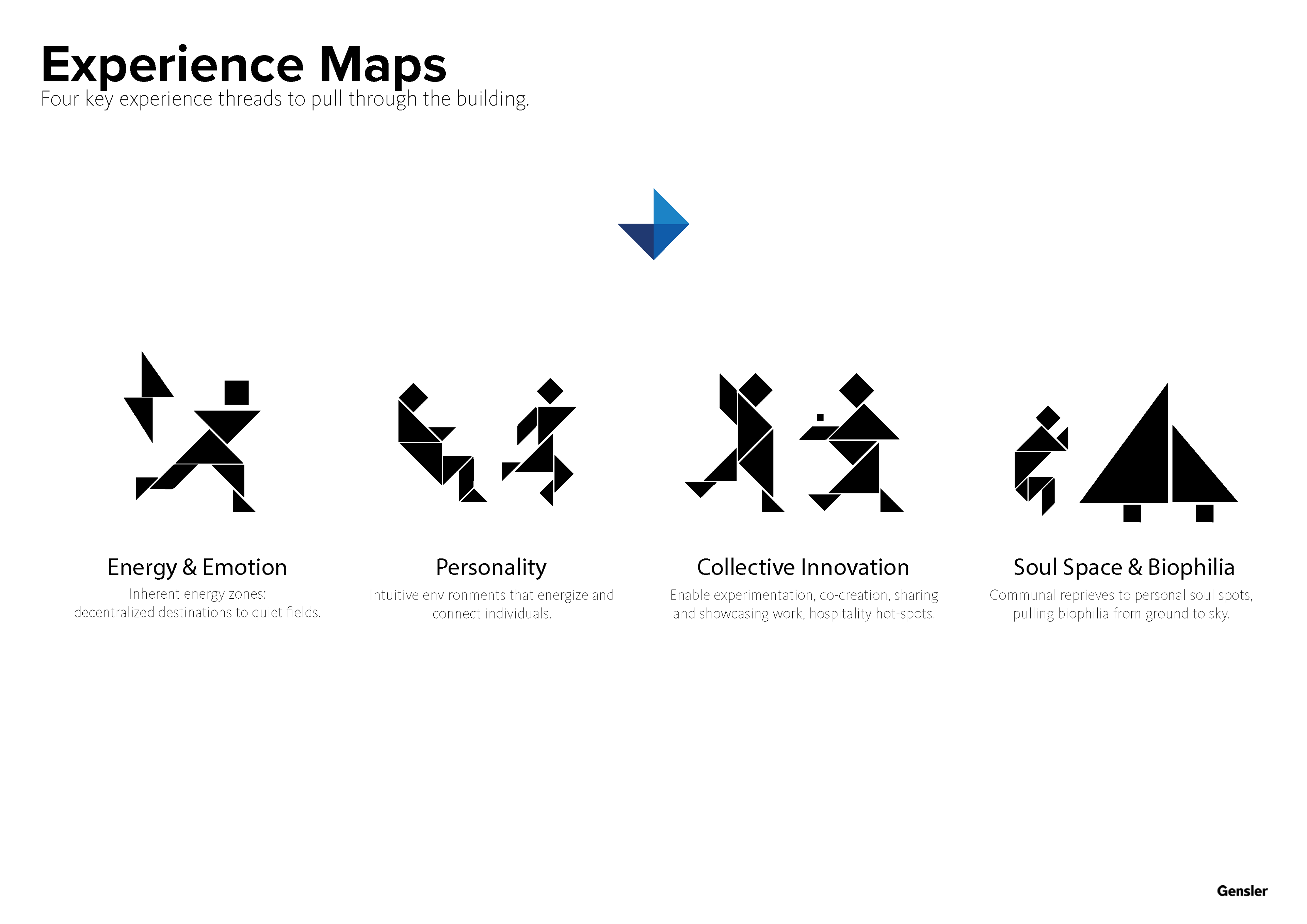 Mapping the Village