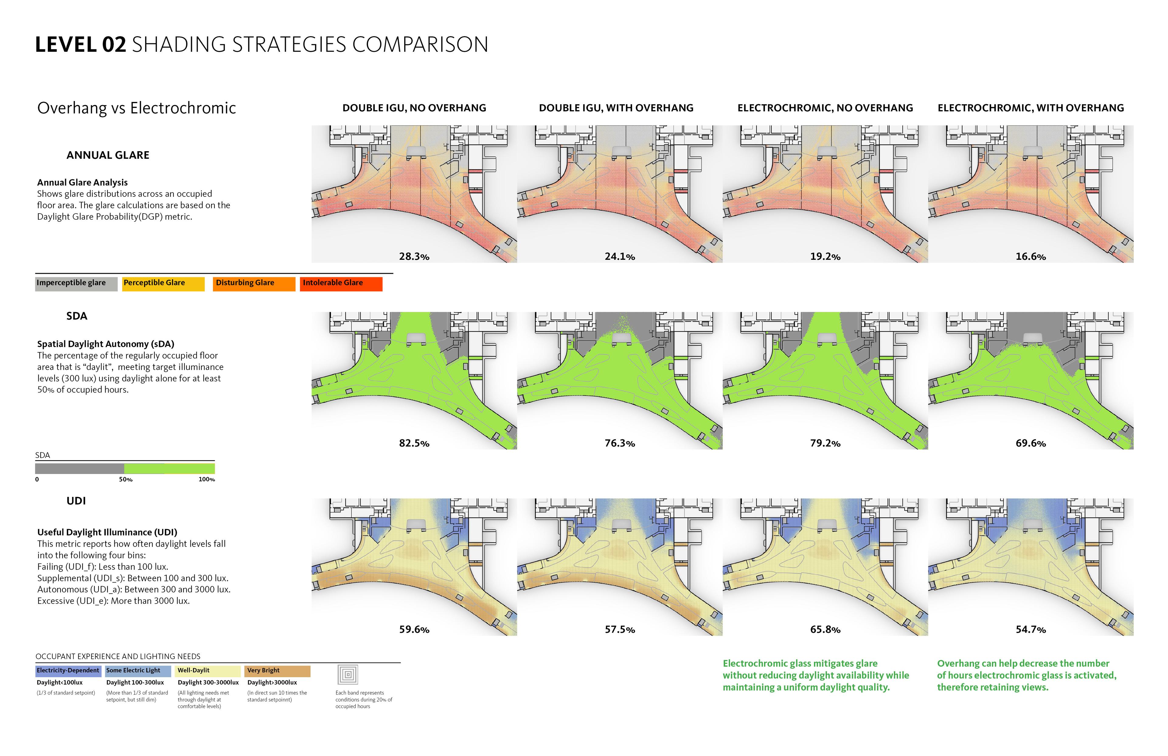 Optimizing Passenger Comfort