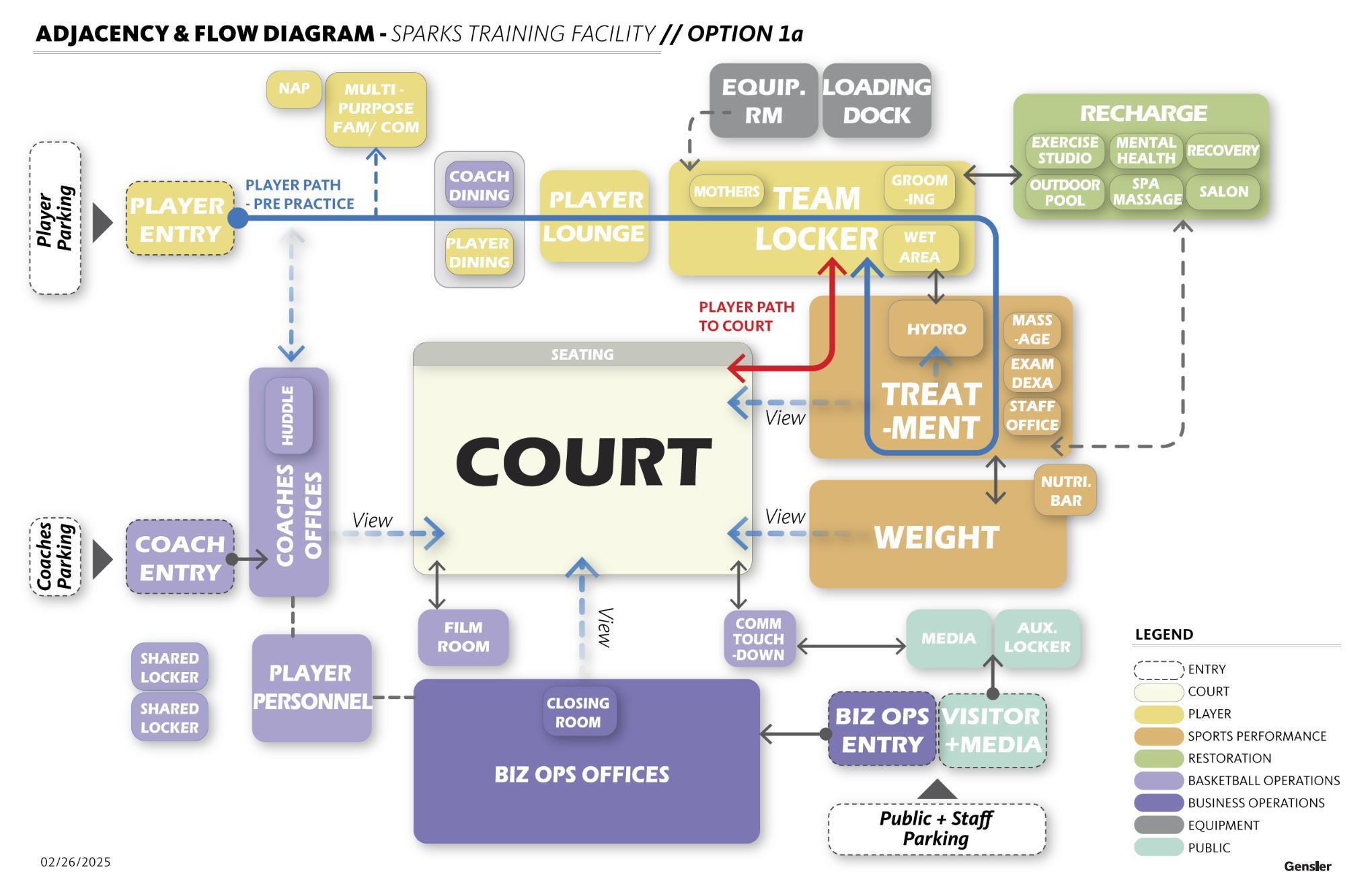 Every Path Leads Back to the Player