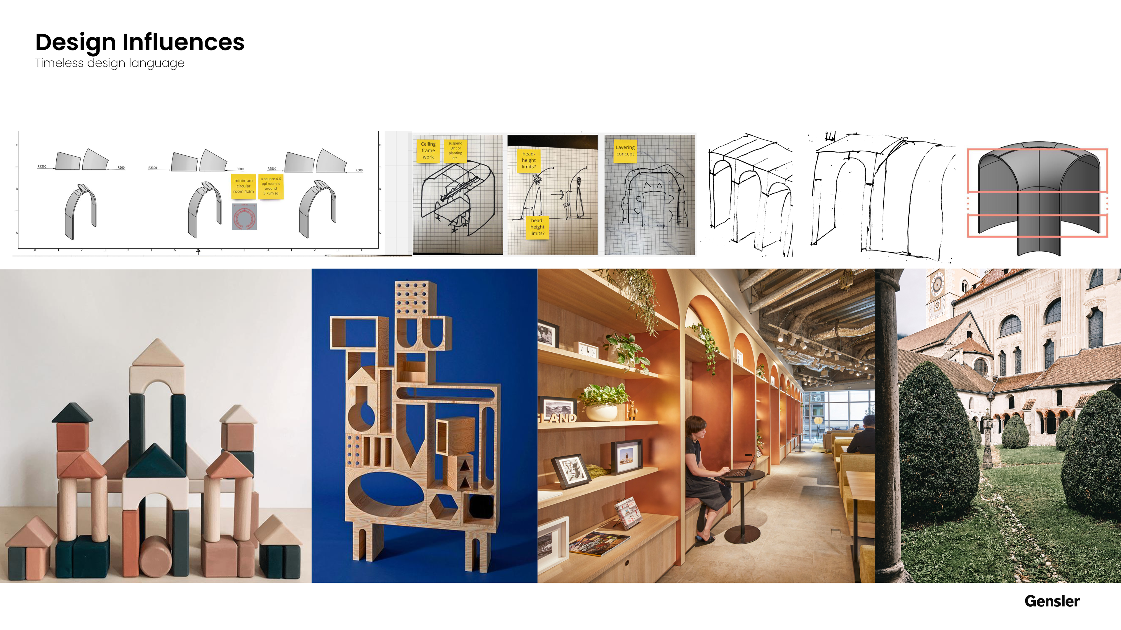 Design Influence
