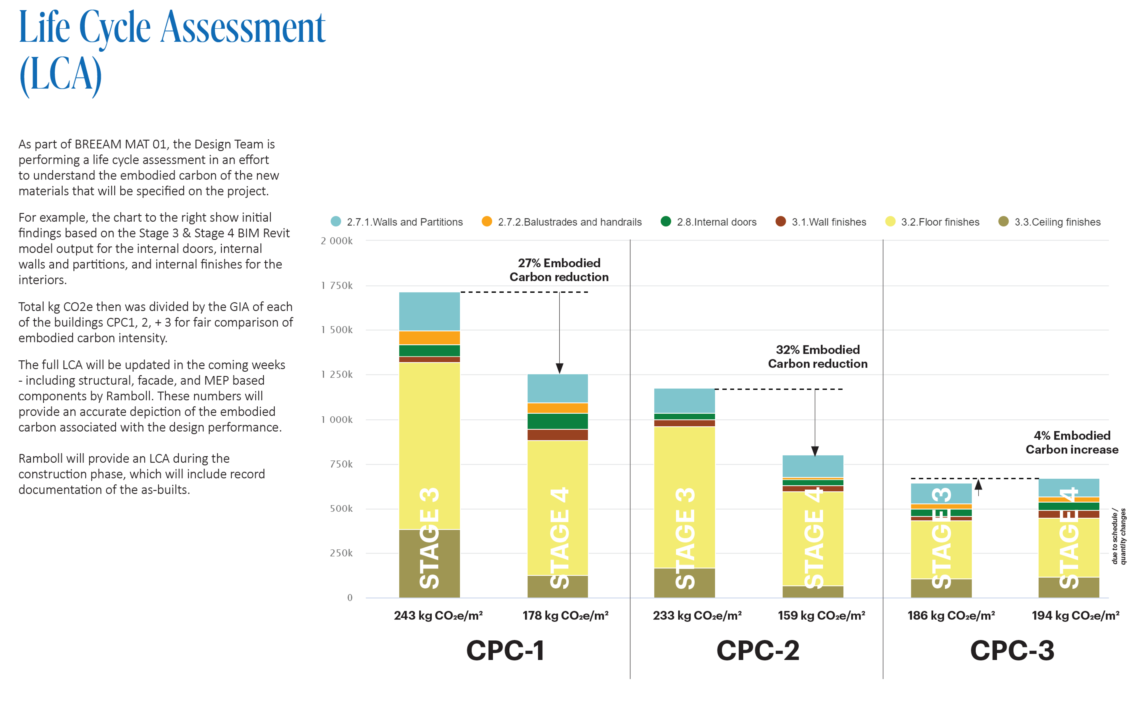 Life Cycle Assessment