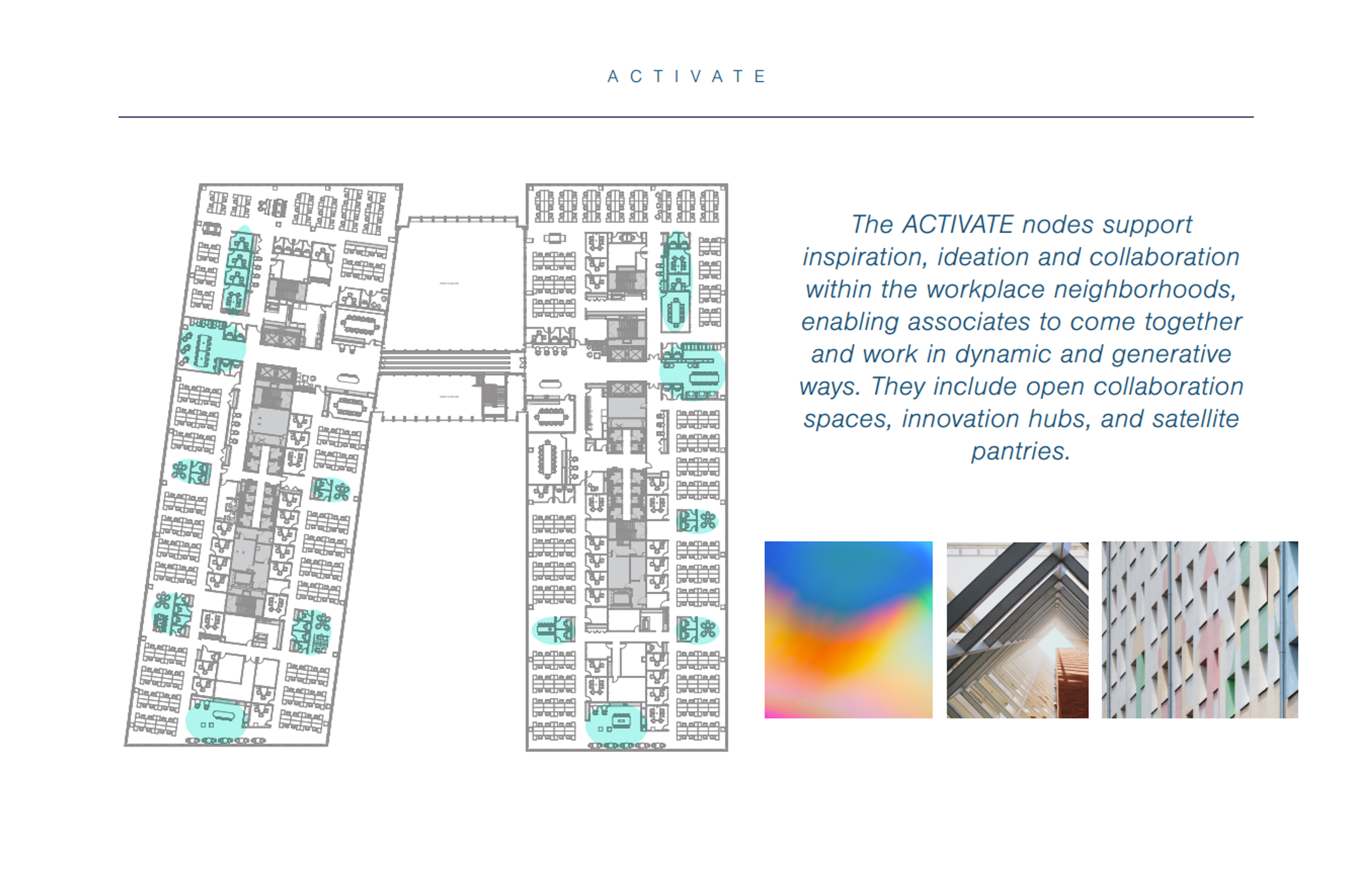 Creating Collaborative Energy