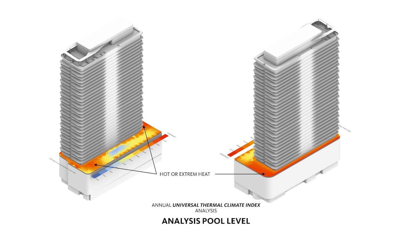 Validated Through Analysis