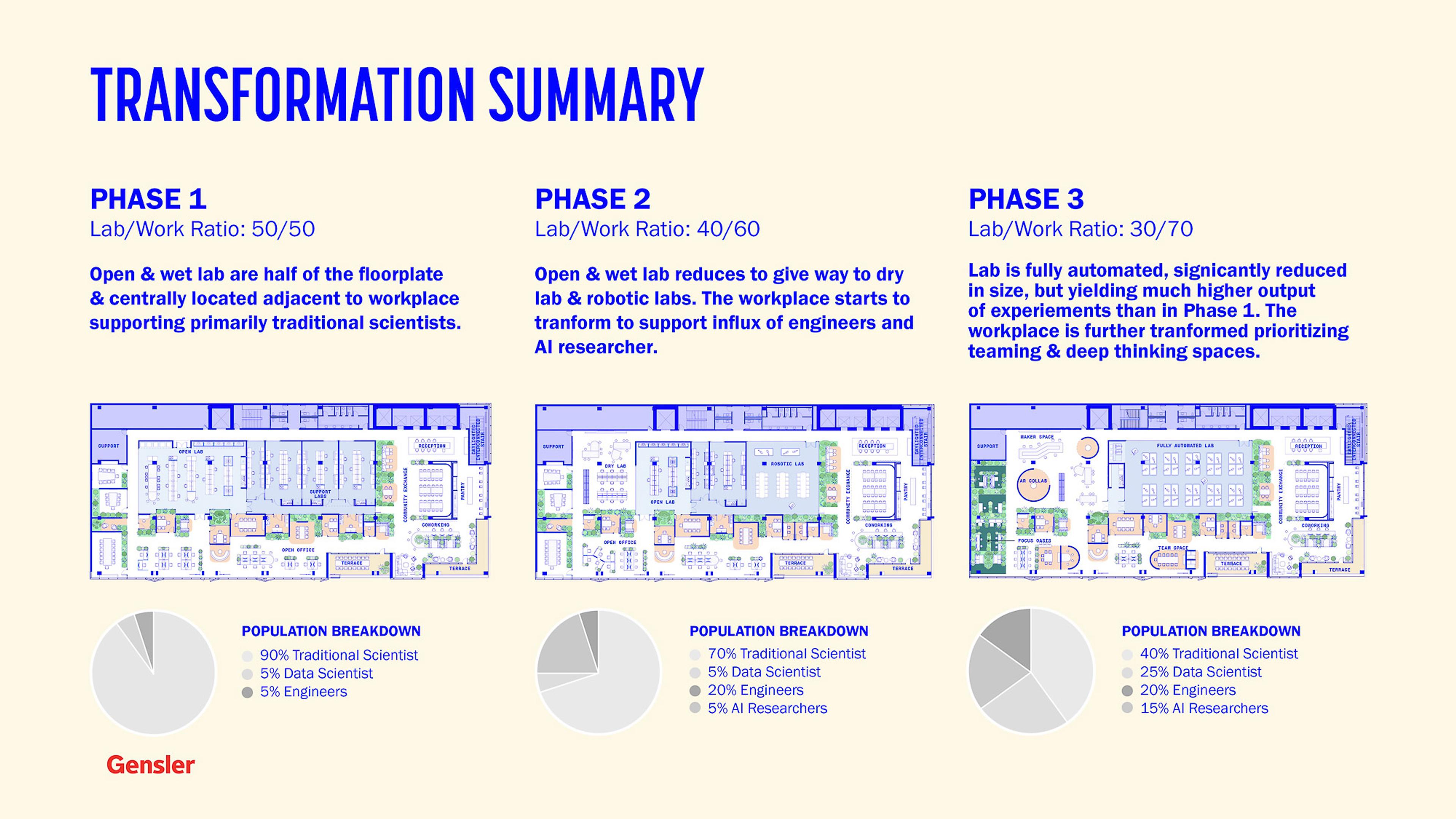Diagram, schematic.