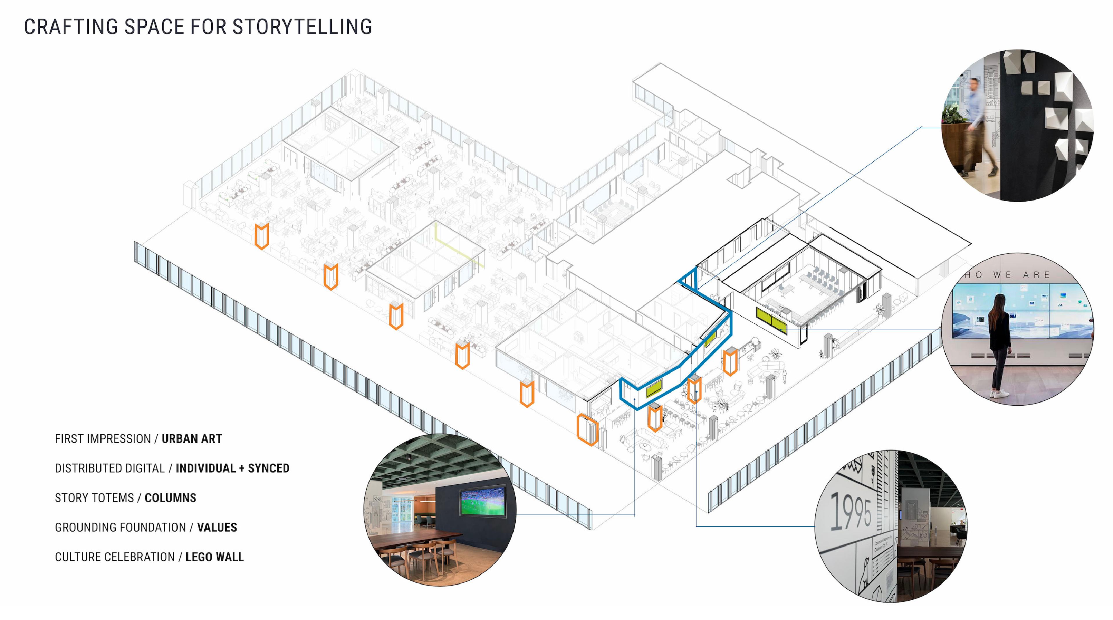 A Narrative Space