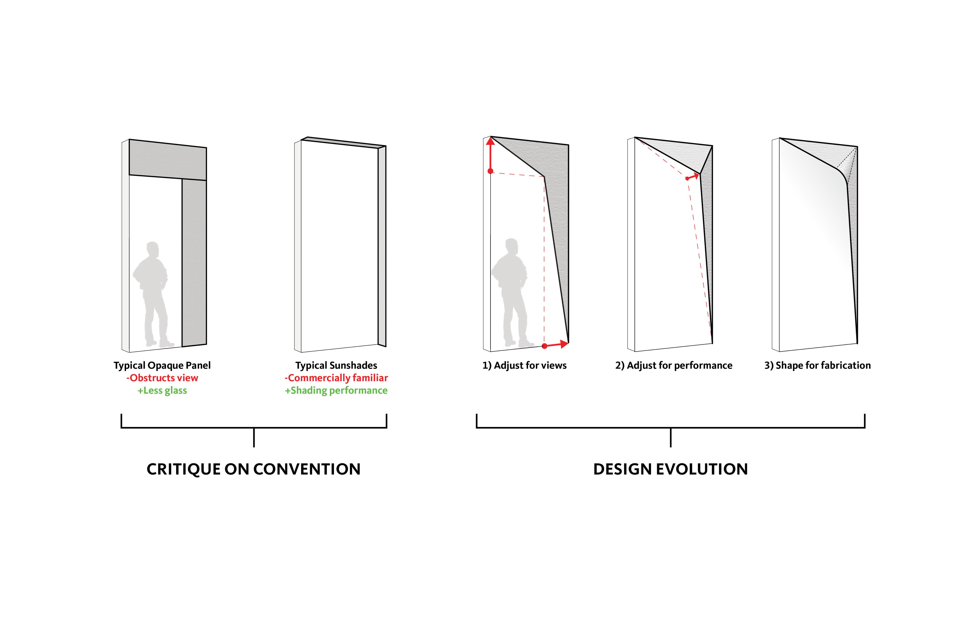 Façade Concept