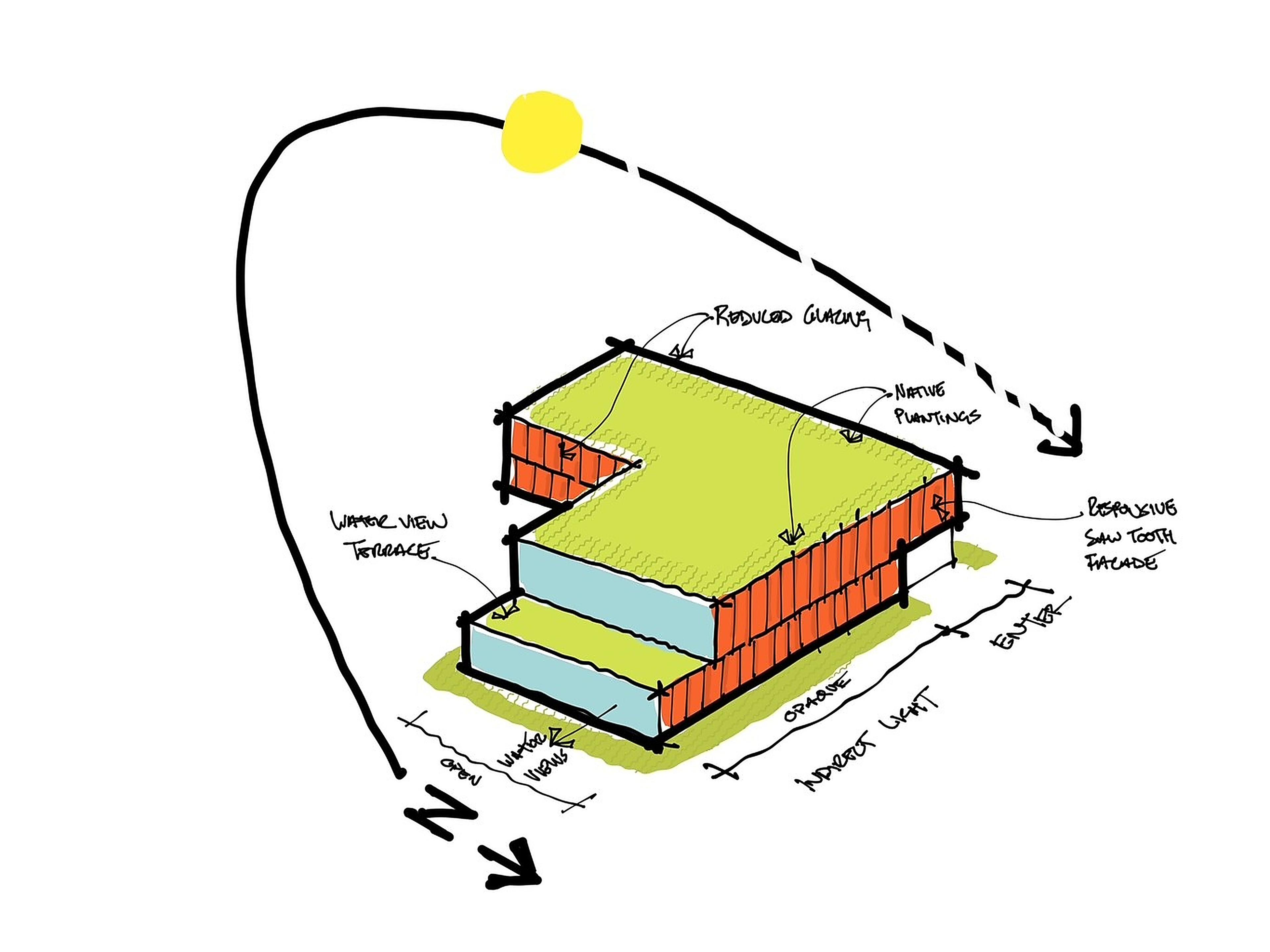 Environmental Concept