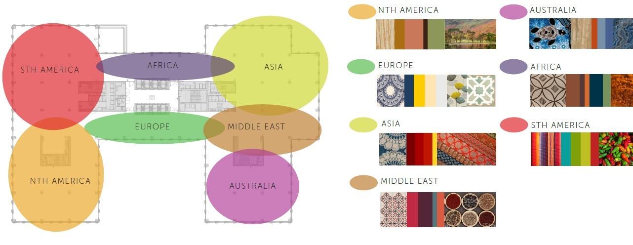 Regional Design Framework
