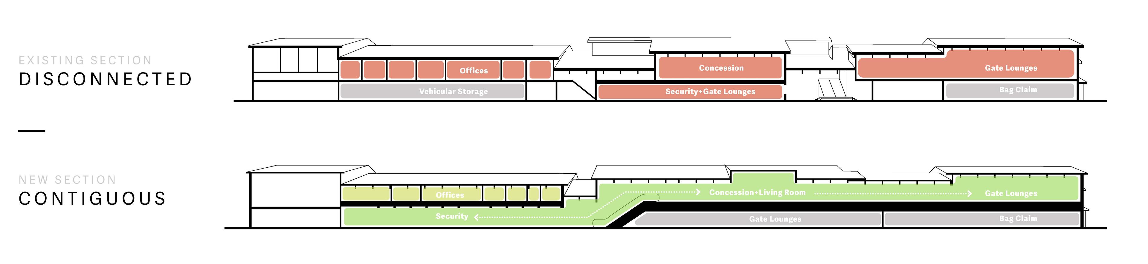 Section Diagram