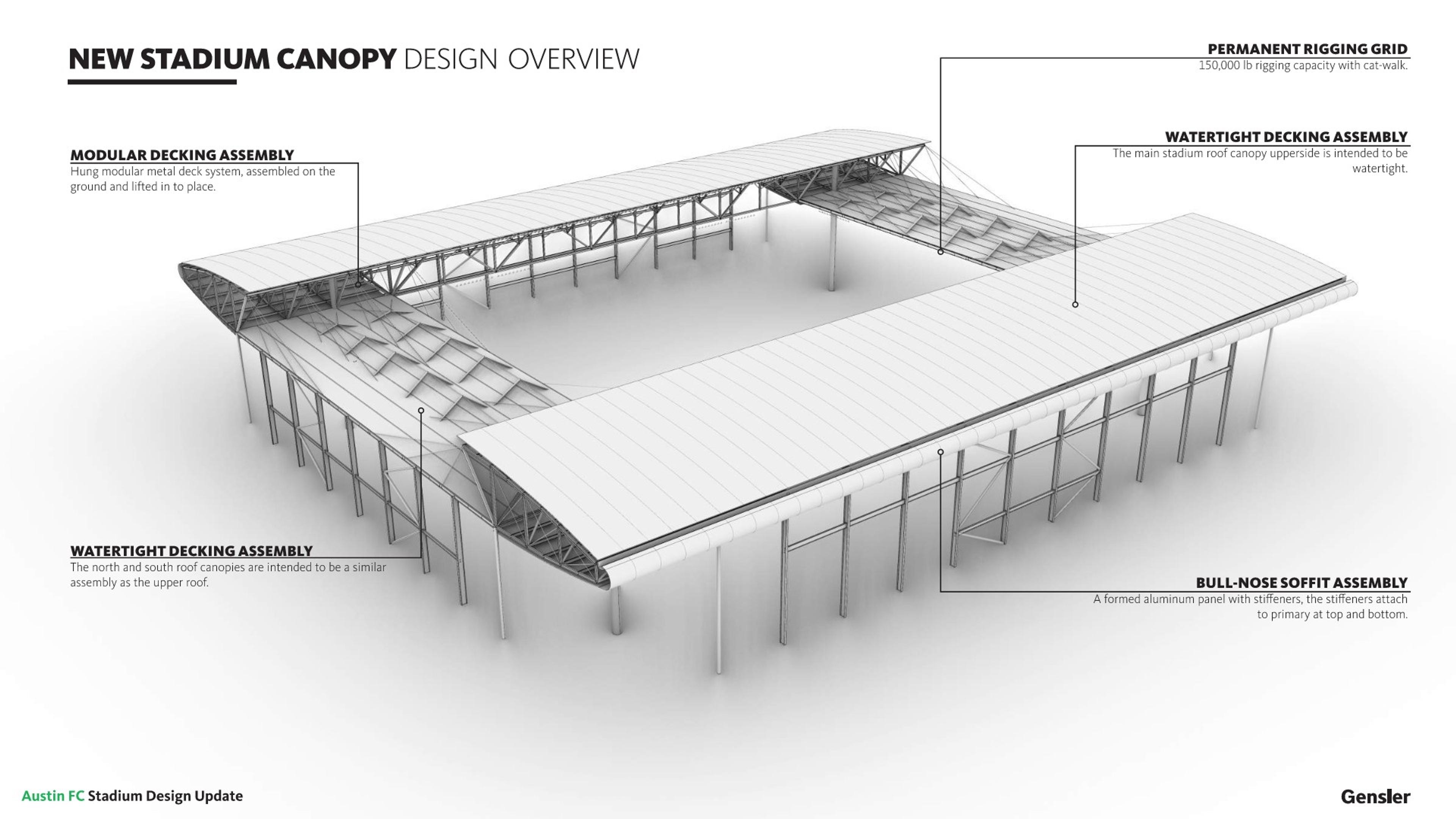 Canopy Overview