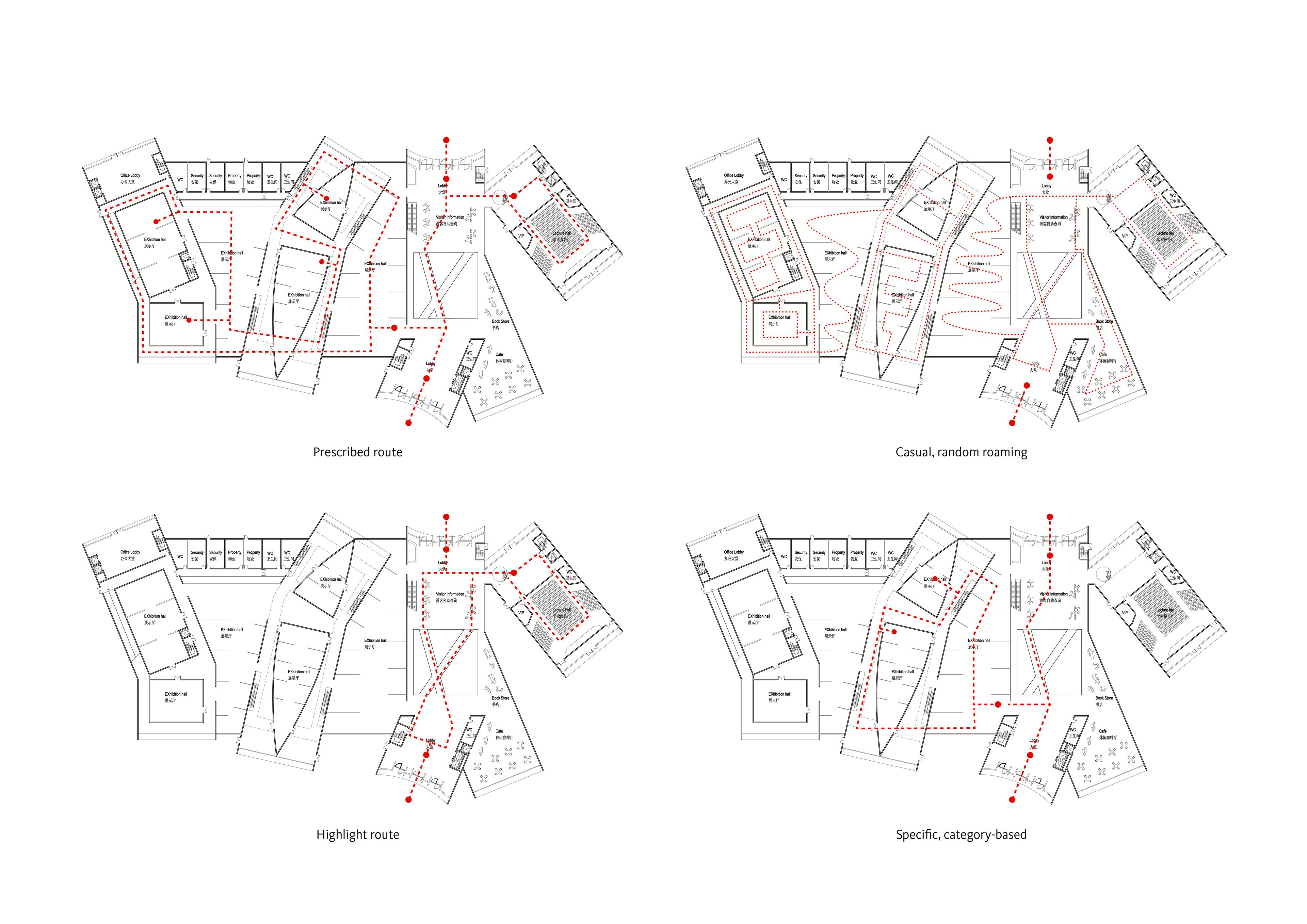 Curating the Visitor Journey