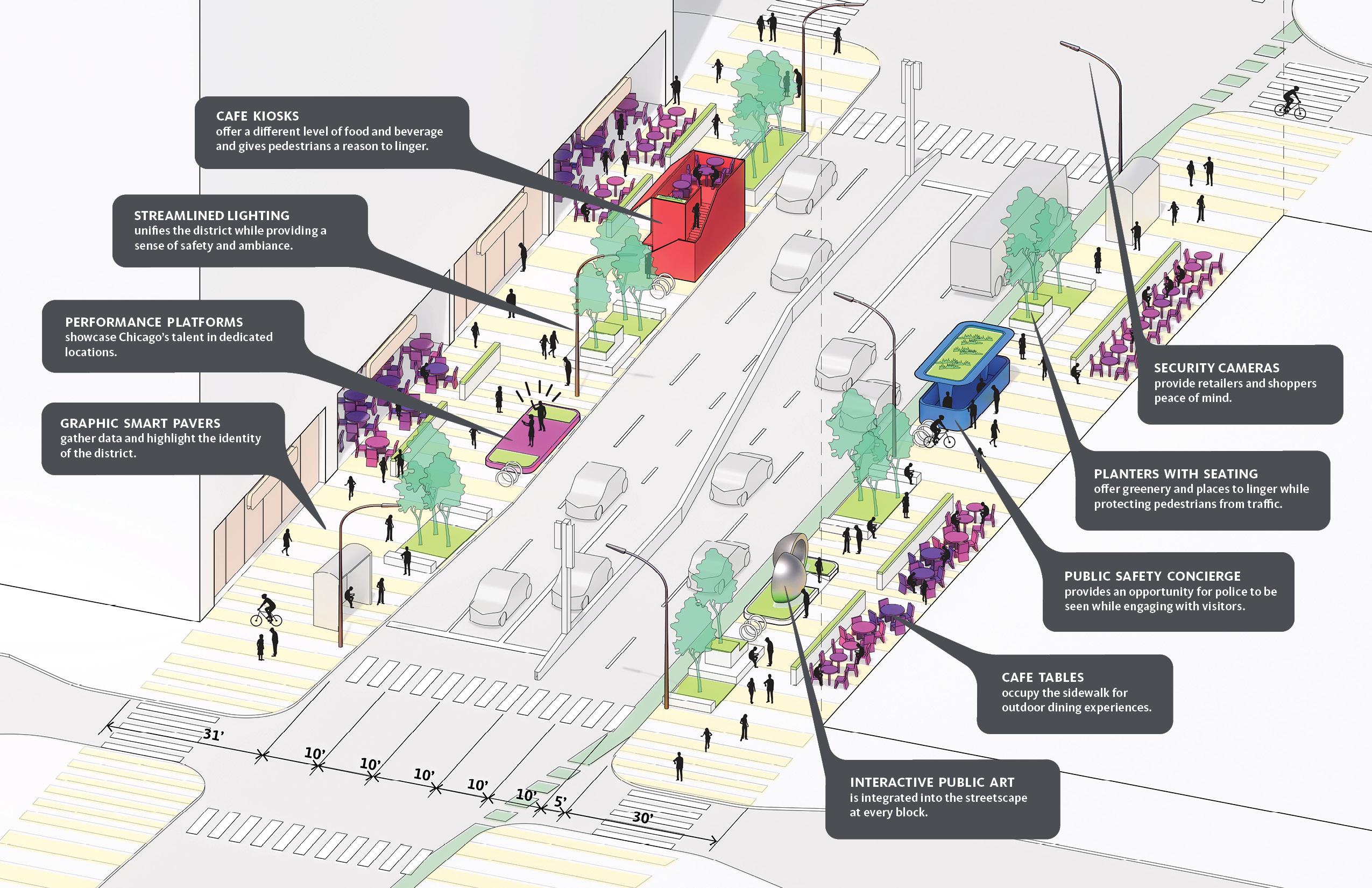 proposed streetscape