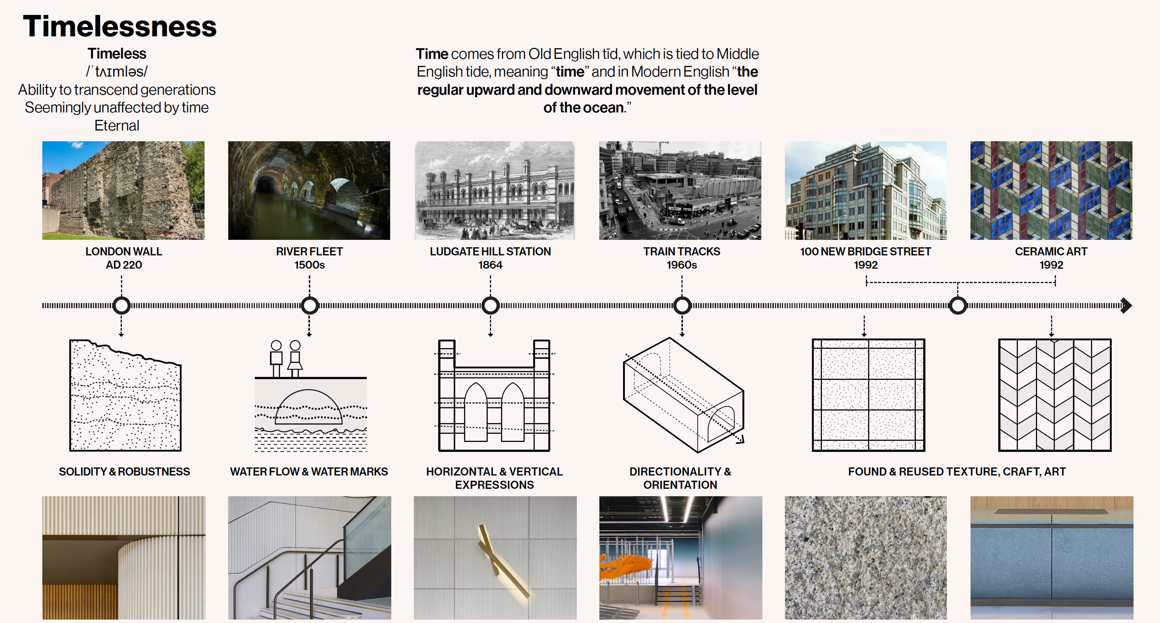 Layered Site History