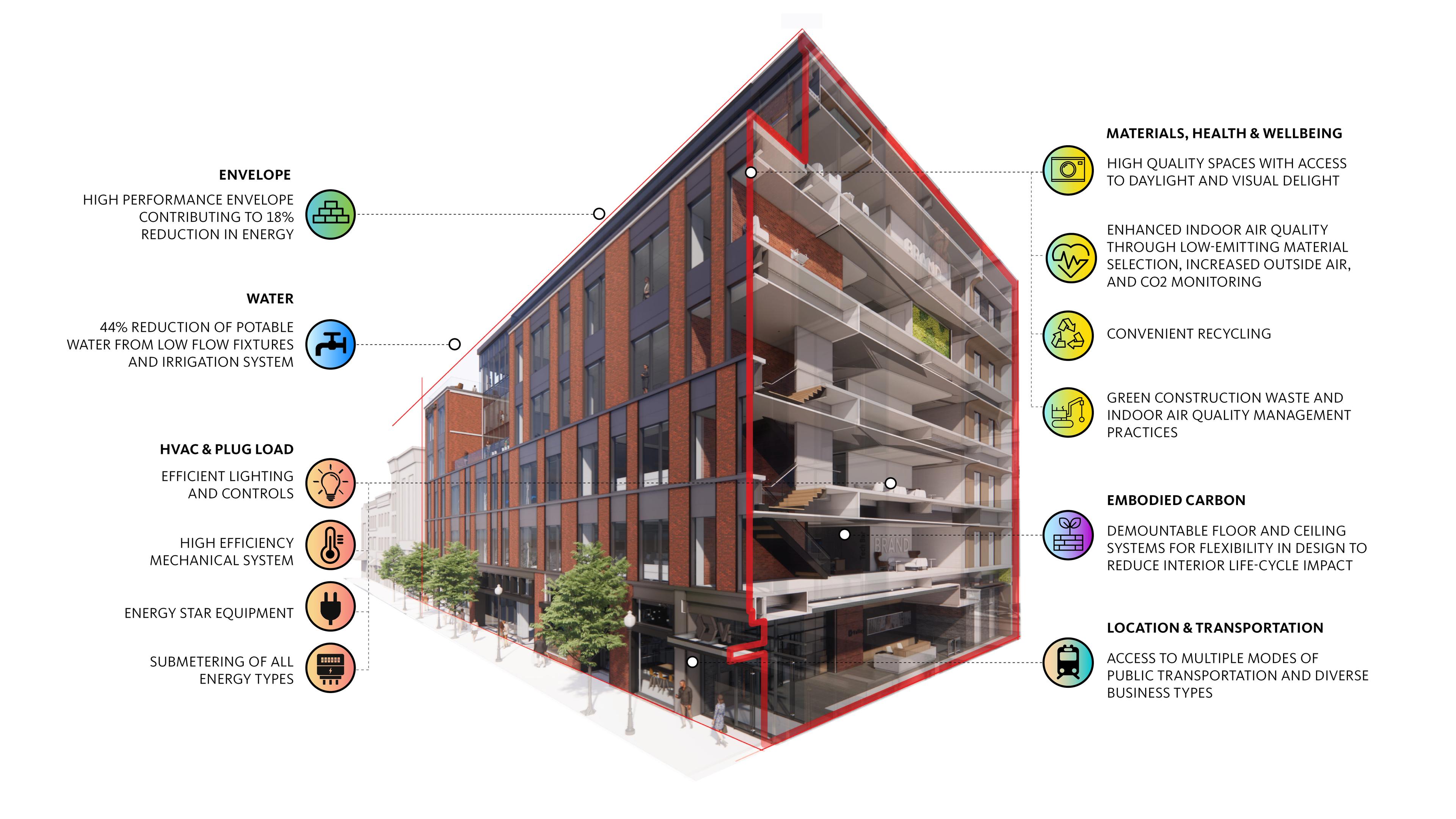 Inside out sustainability