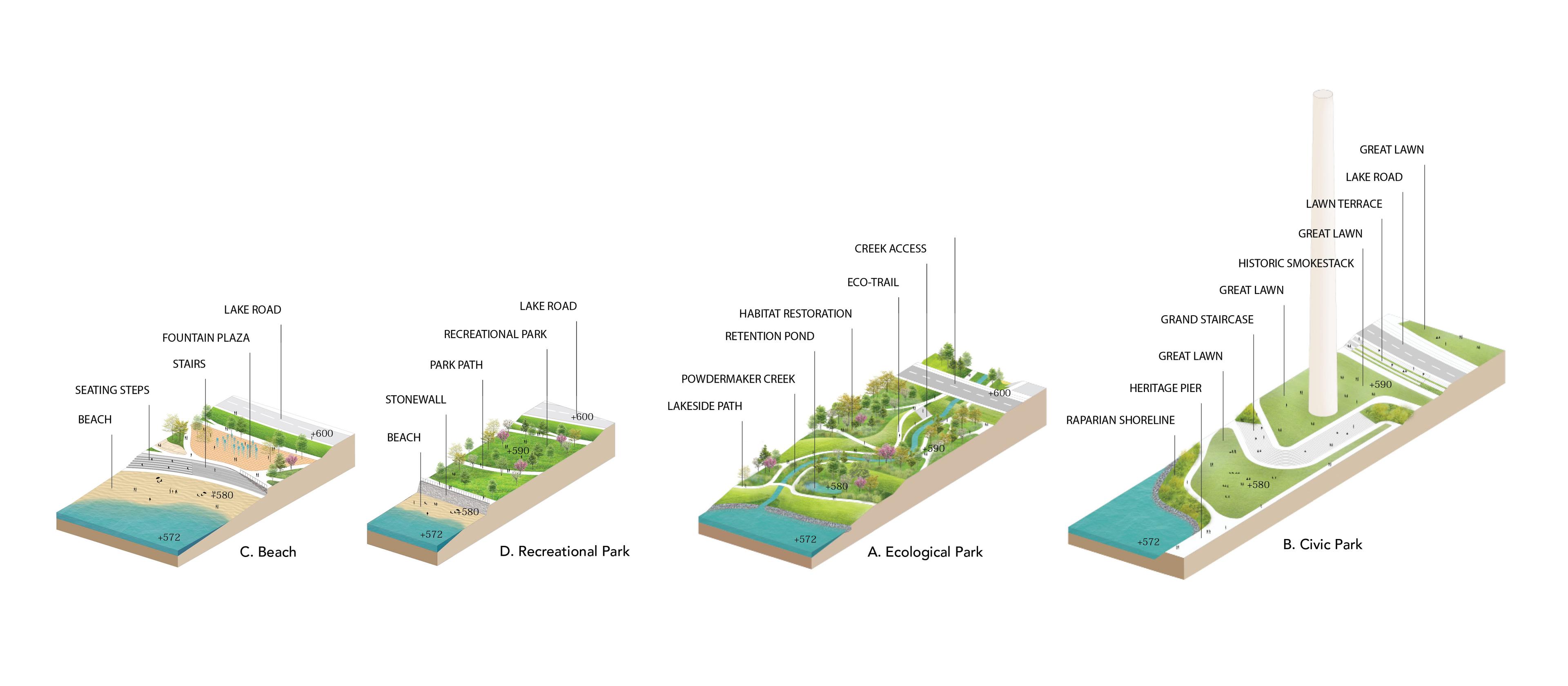 Restoring the Waterfront