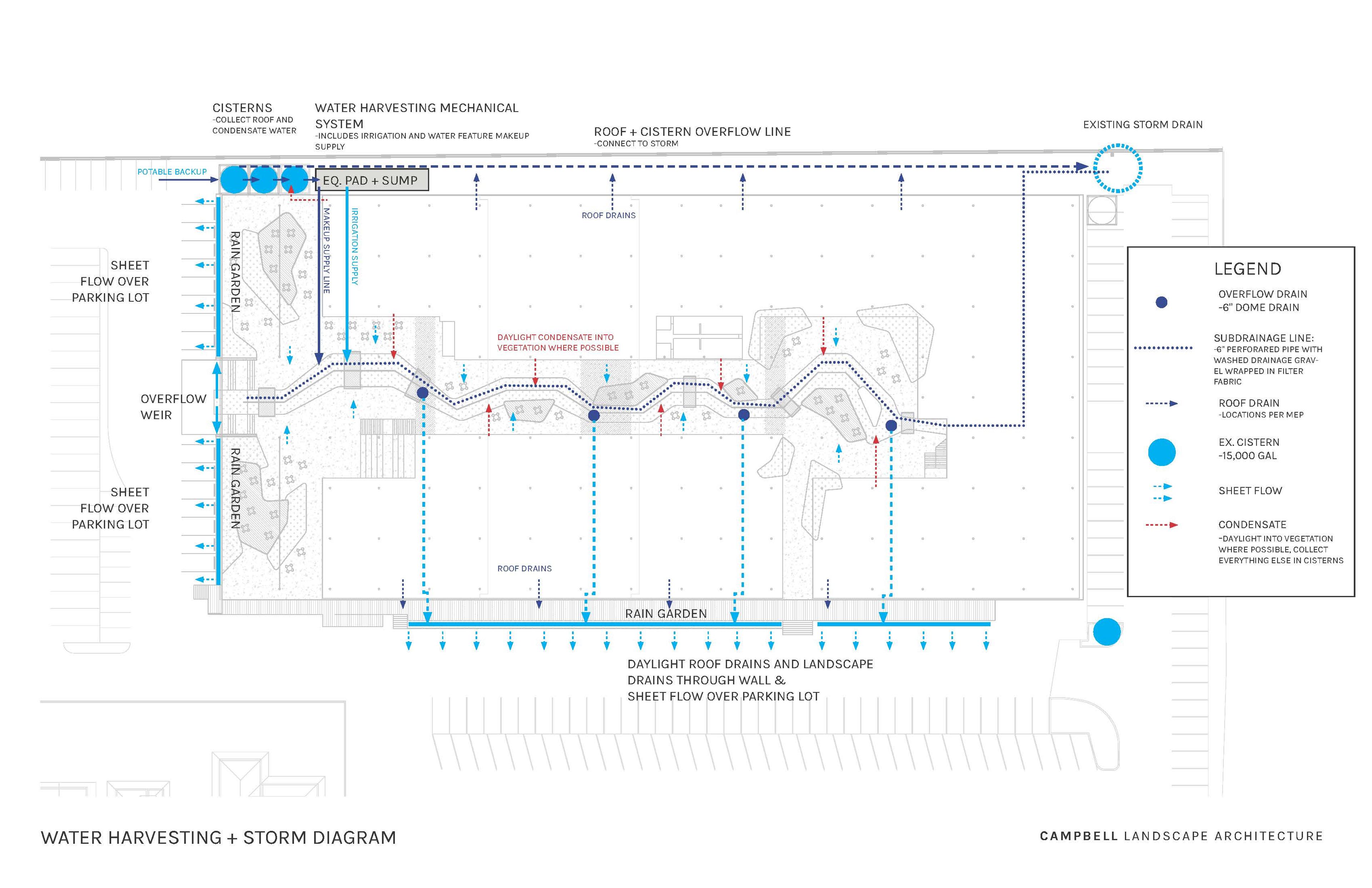 Water Harvesting System
