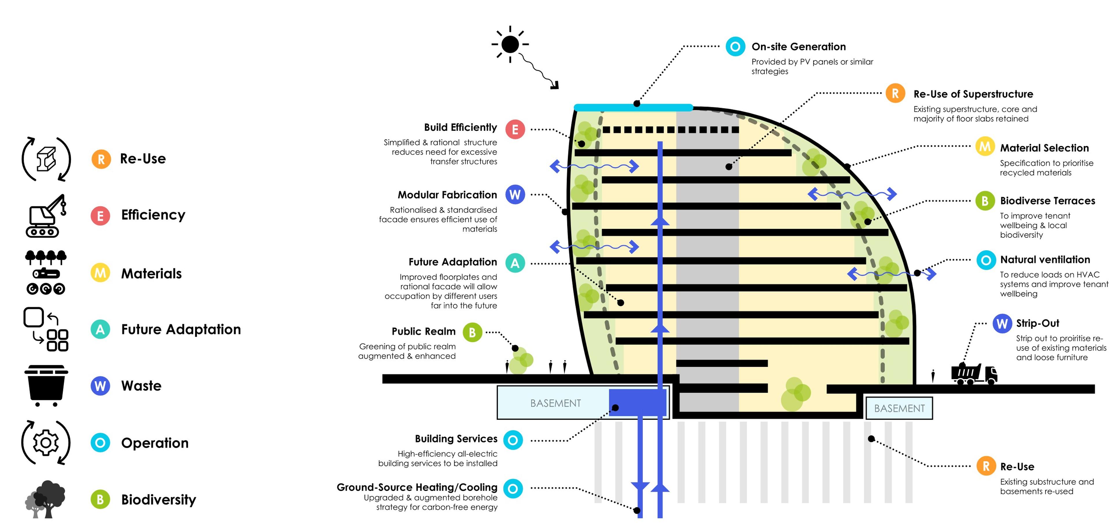 Building a Holistic Sustainability Strategy