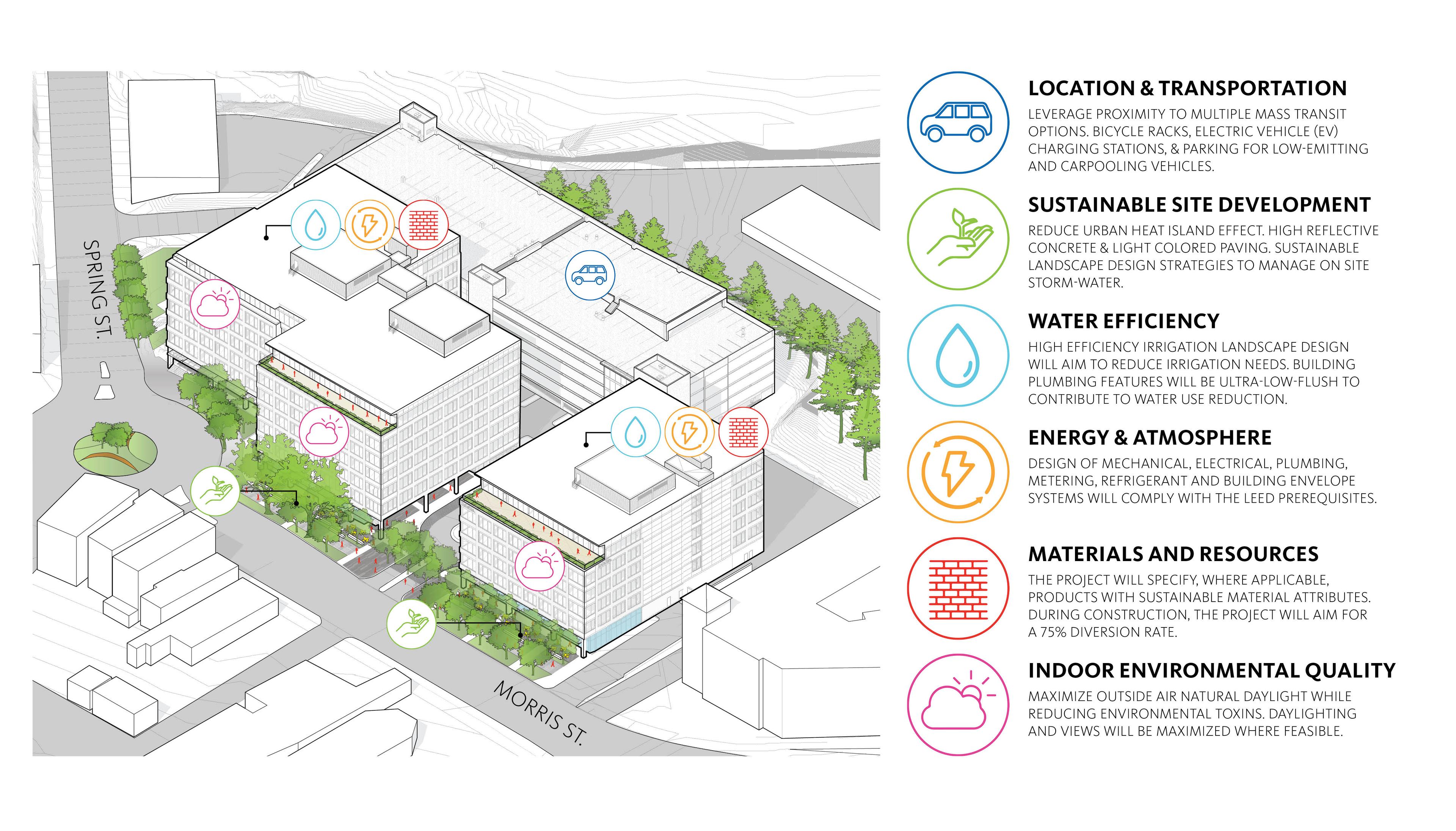 Sustainably Centered