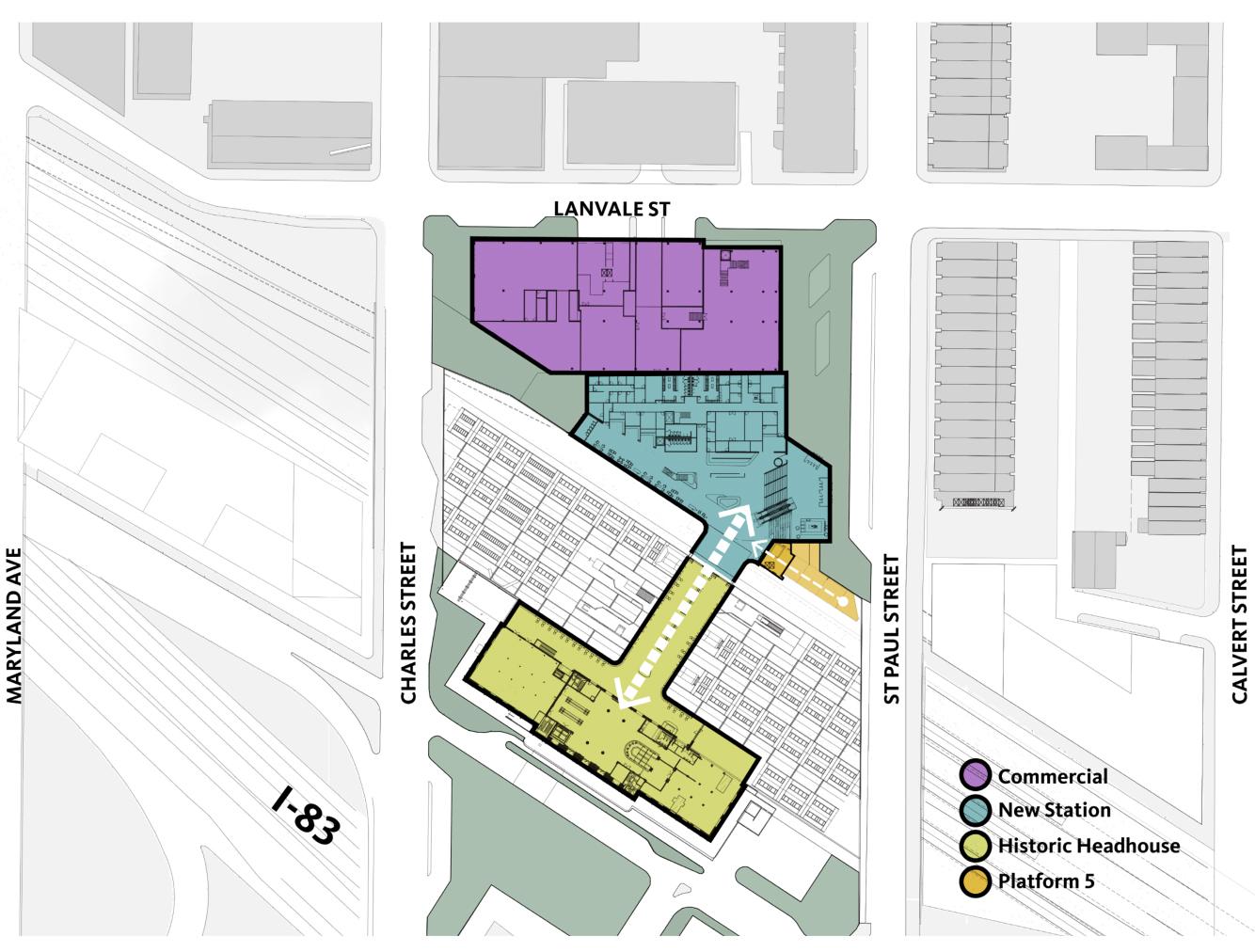 Site Organization