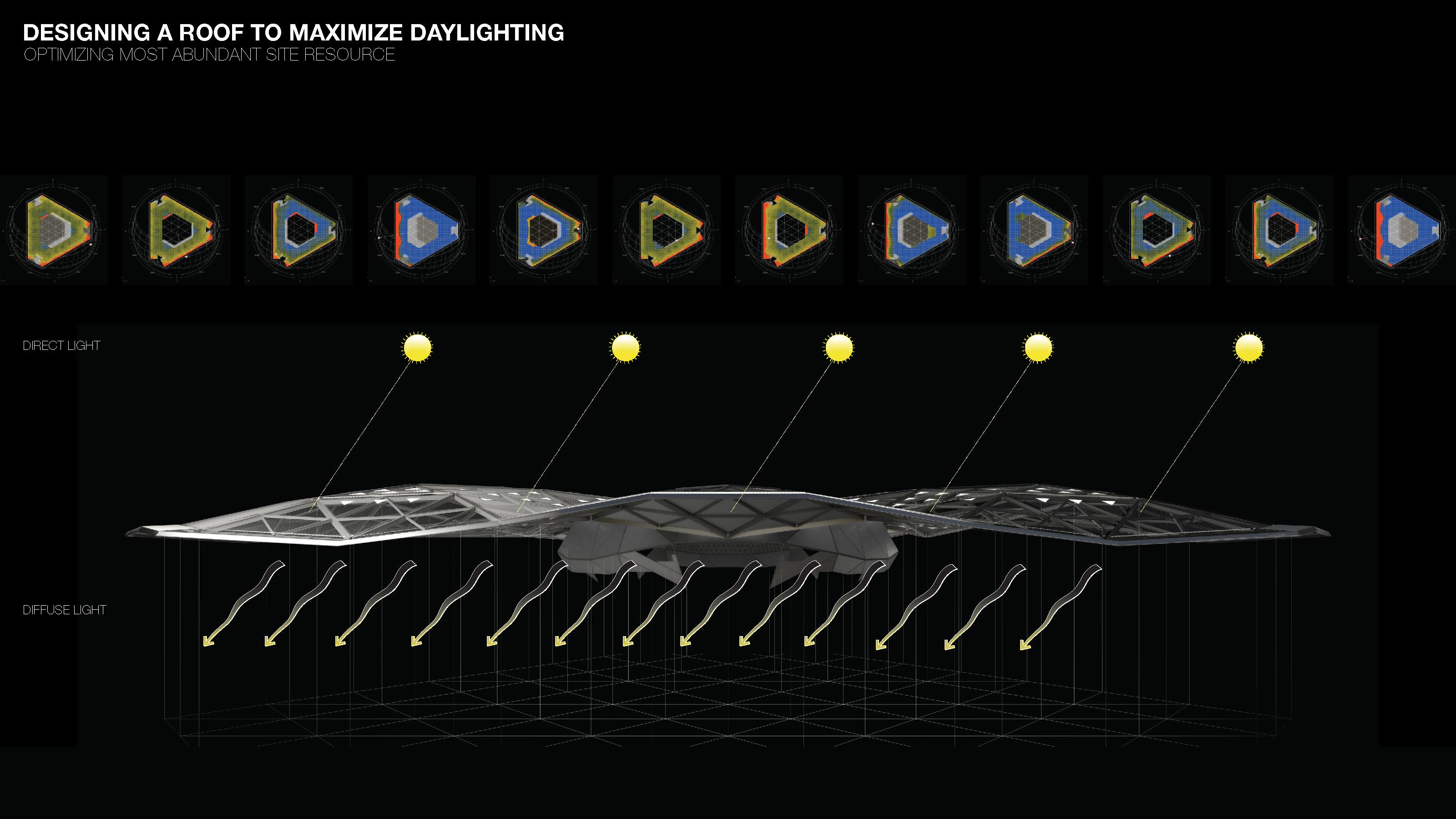 Designed for Daylight
