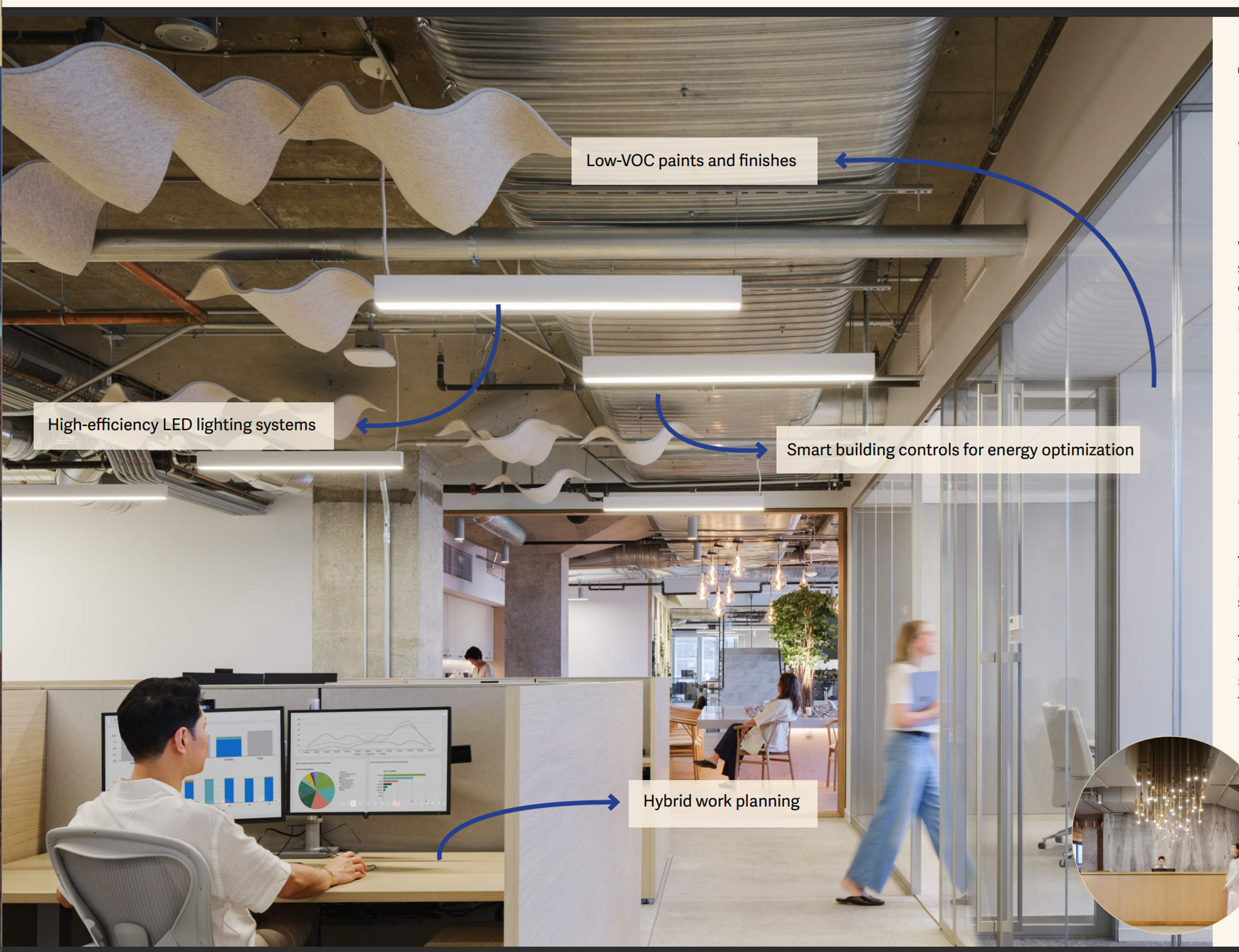 30% Upgrade: Smart, Sustainable Enhancements